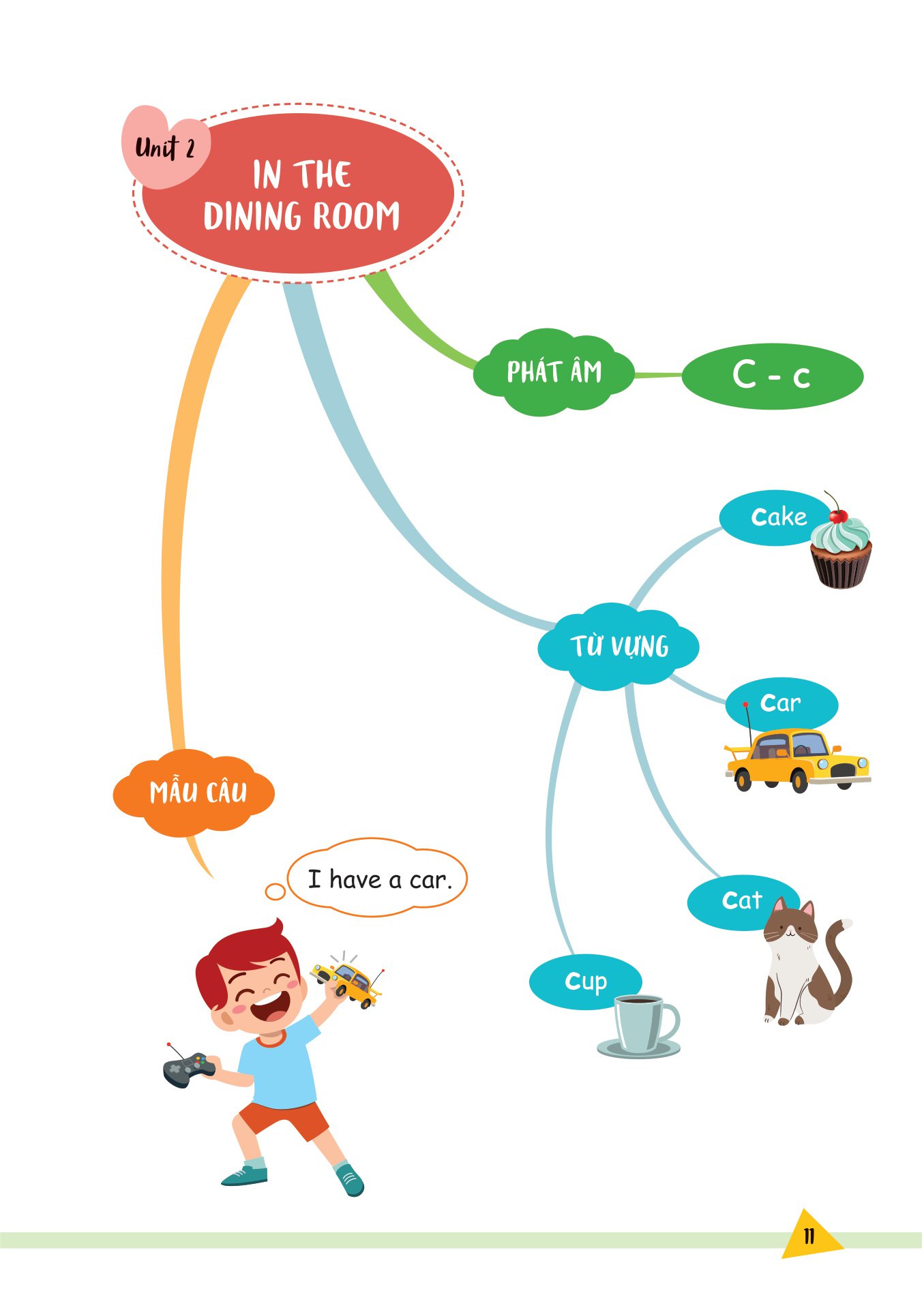 bài tập bổ trợ nâng cao tiếng anh lớp 1 - Ảnh 12