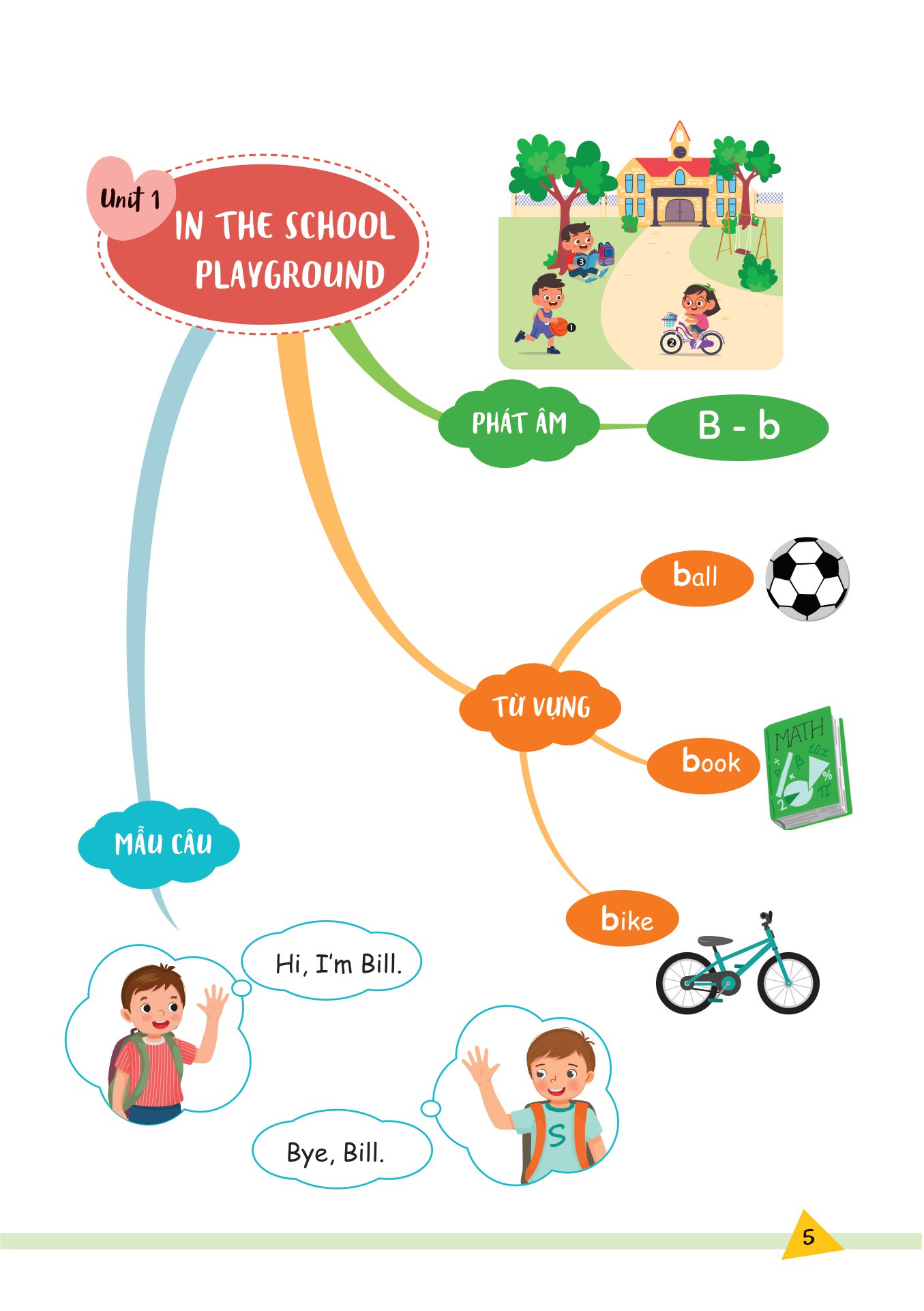 bài tập bổ trợ nâng cao tiếng anh lớp 1 - Ảnh 6