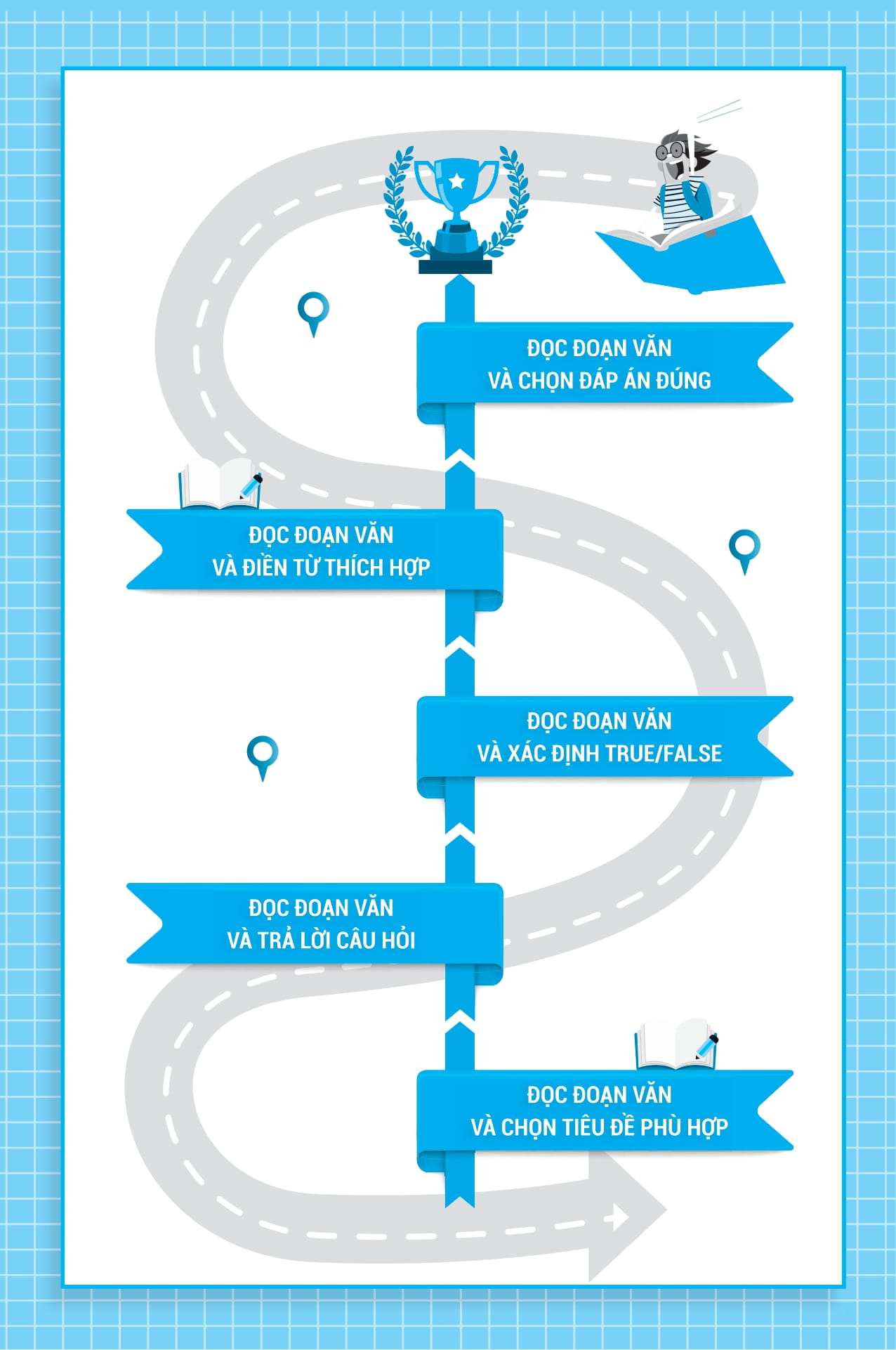 bài tập đọc hiểu tiếng anh - ôn thi vào lớp 10 và 10 chuyên - Ảnh 5