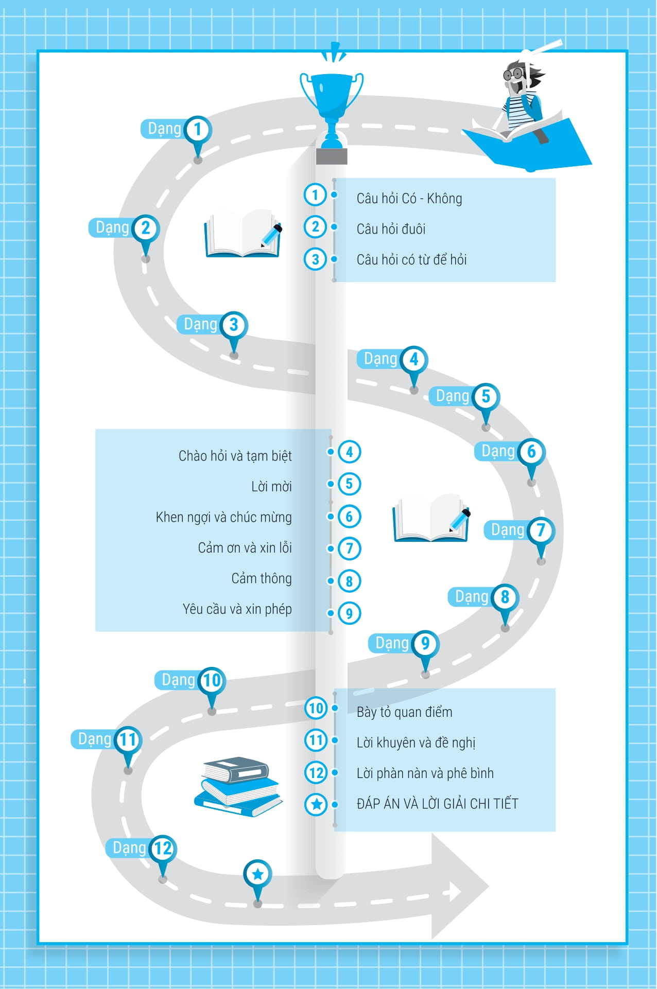 bài tập giao tiếp tiếng anh - ôn thi vào lớp 10 và 10 chuyên - Ảnh 5