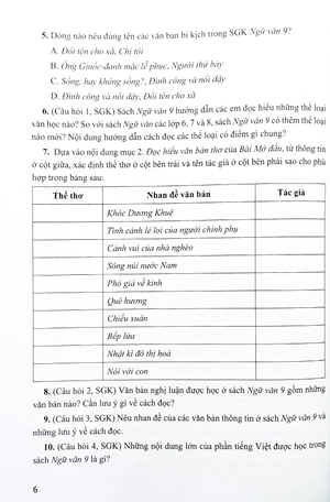 bài tập ngữ văn 9 - tập 1 (cánh diều) (chuẩn) - Ảnh 6