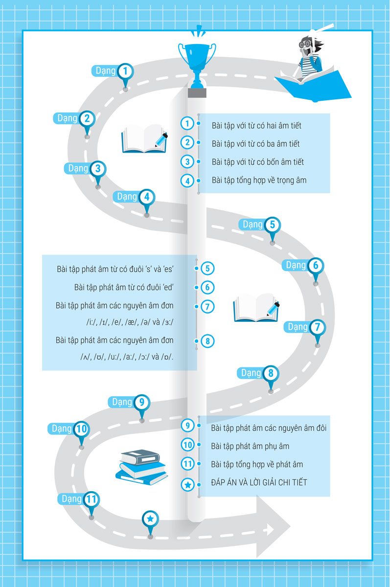 bài tập phát âm trọng âm tiếng anh - ôn thi vào lớp 10 và 10 chuyên - Ảnh 6