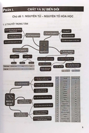bài tập phát triển năng lực môn khoa học tự nhiên 7 - Ảnh 4