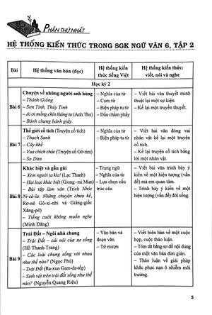 bài tập phát triển năng lực ngữ văn 6 - tập 2 (kết nối) - Ảnh 5