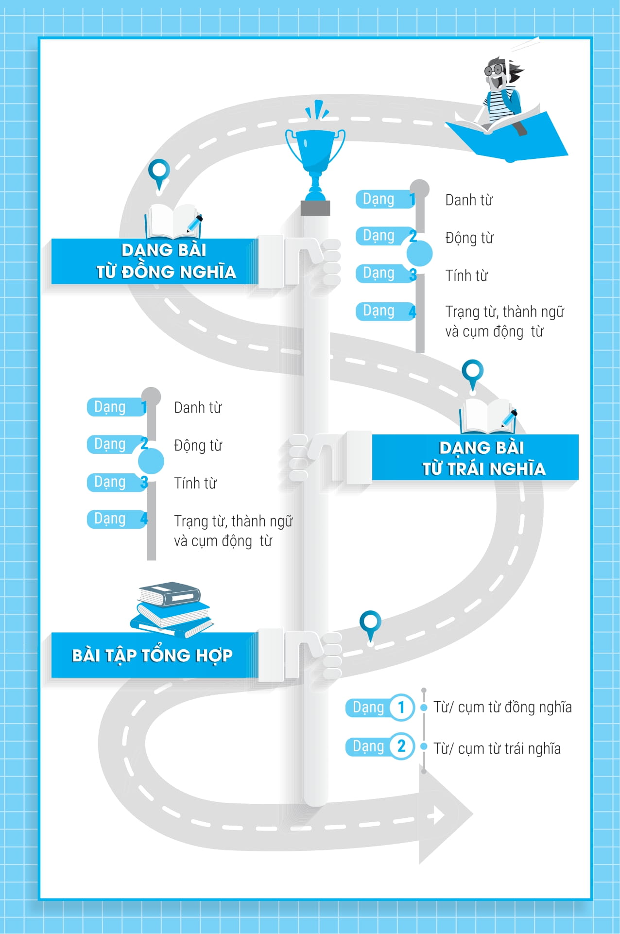 bài tập từ đồng nghĩa, trái nghĩa tiếng anh (ôn thi vào lớp 10 và 10 chuyên) - Ảnh 6