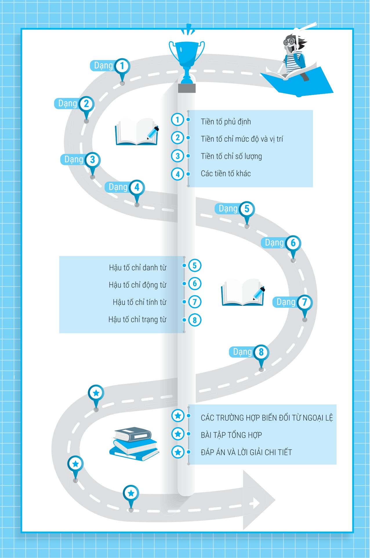 bài tập từ loại tiếng anh - ôn thi vào lớp 10 và 10 chuyên - Ảnh 5