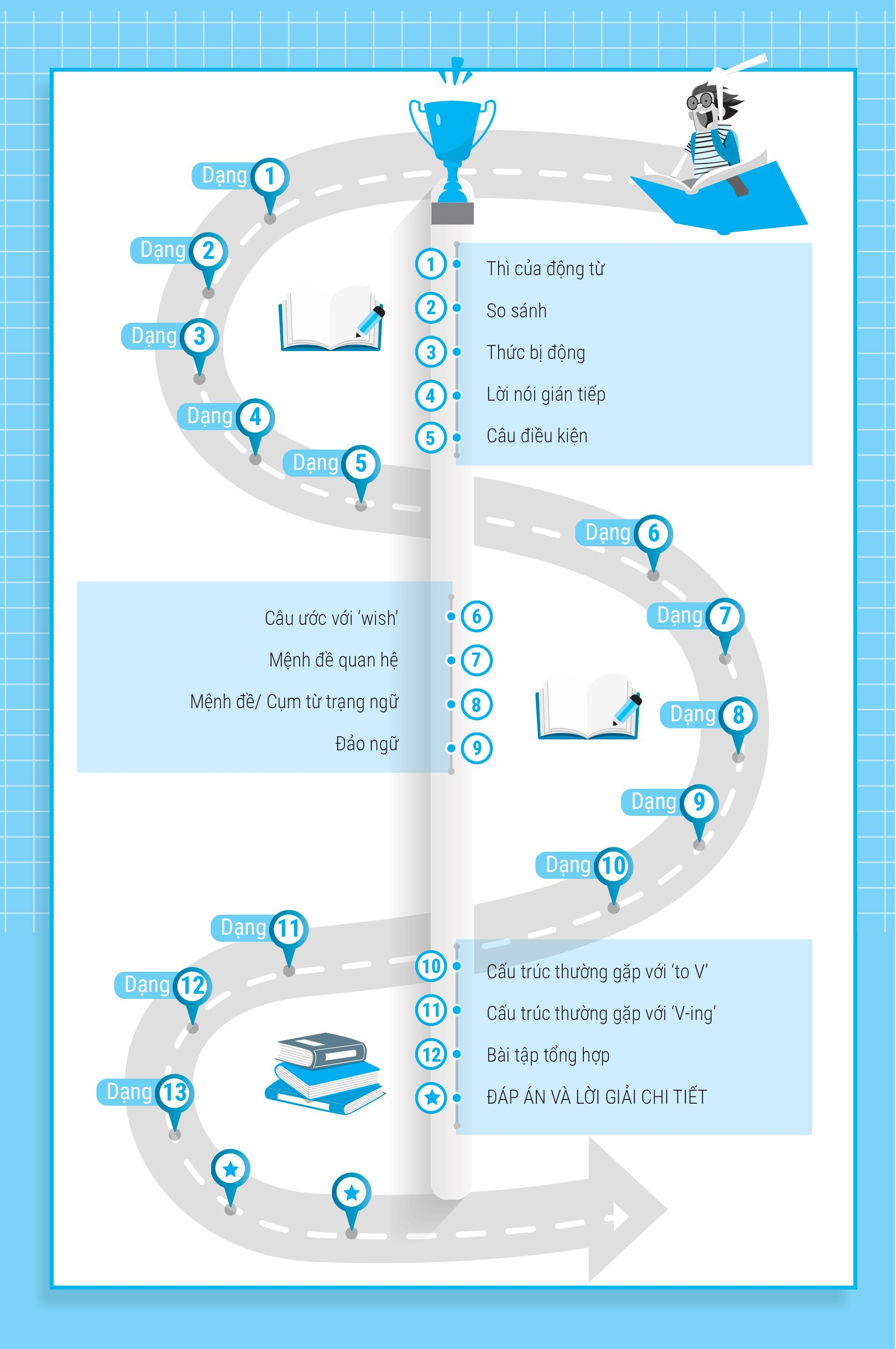 bài tập viết lại câu tiếng anh ( ôn thi vào lớp 10 và 10 chuyên ) - Ảnh 6