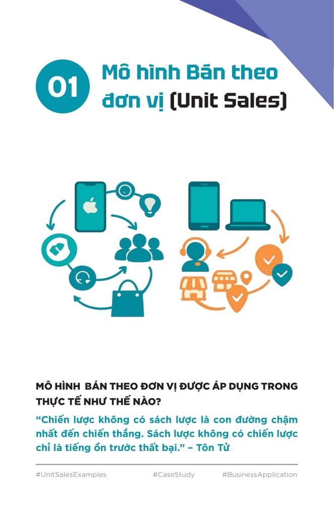 Bản Đồ Mô Hình Doanh Thu - Vạch Lối Tư Duy, Mở Đường Tăng Trưởng - Ảnh 12