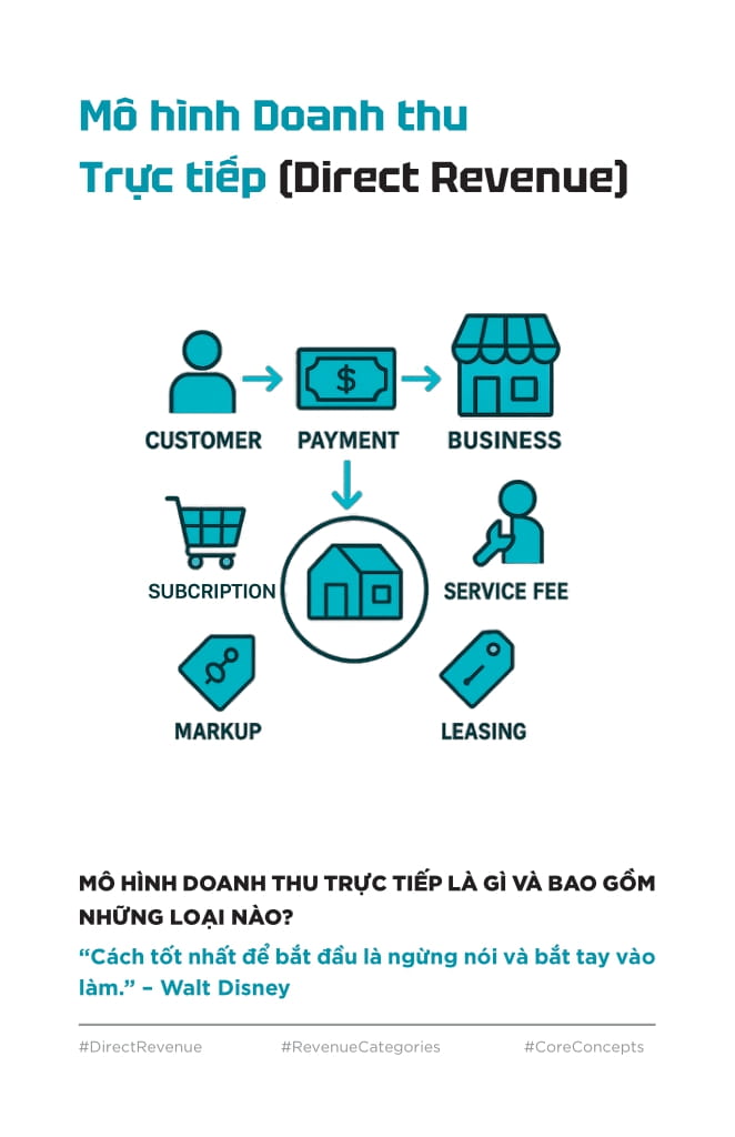 Bản Đồ Mô Hình Doanh Thu - Vạch Lối Tư Duy, Mở Đường Tăng Trưởng - Ảnh 4