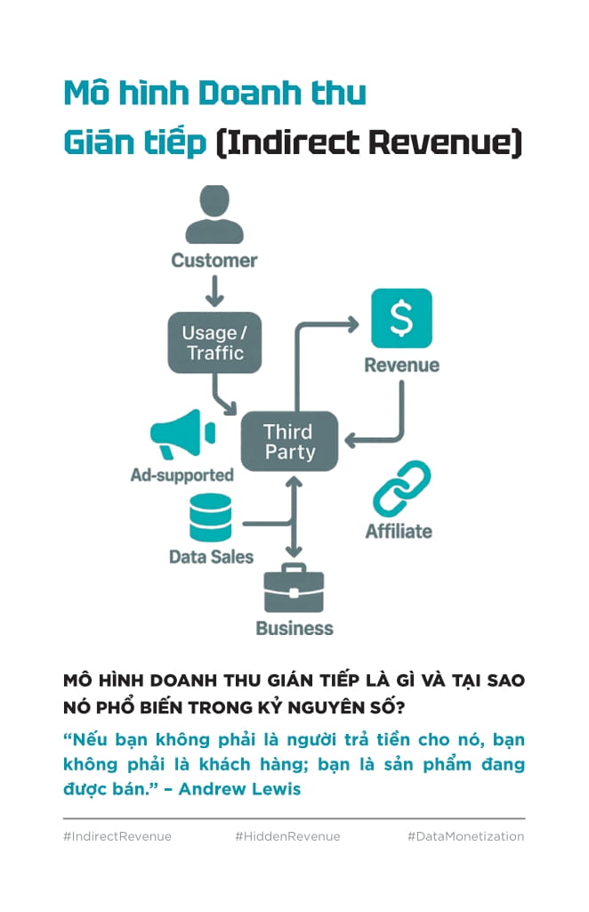 Bản Đồ Mô Hình Doanh Thu - Vạch Lối Tư Duy, Mở Đường Tăng Trưởng - Ảnh 6