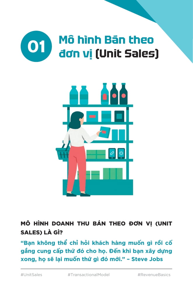 Bản Đồ Mô Hình Doanh Thu - Vạch Lối Tư Duy, Mở Đường Tăng Trưởng - Ảnh 8