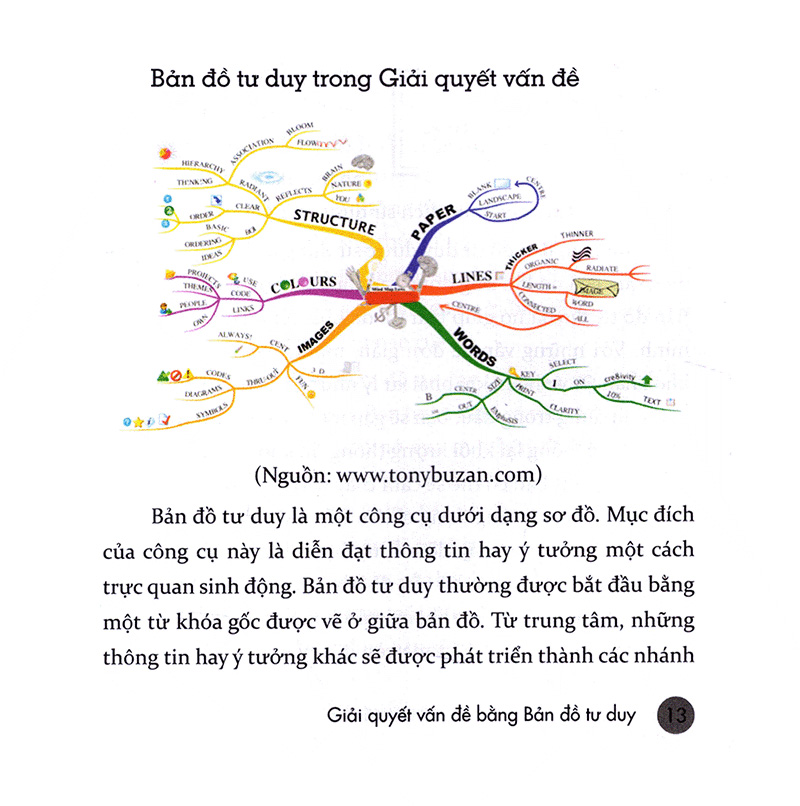 bản đồ tư duy trong giải quyết vấn đề - Ảnh 8