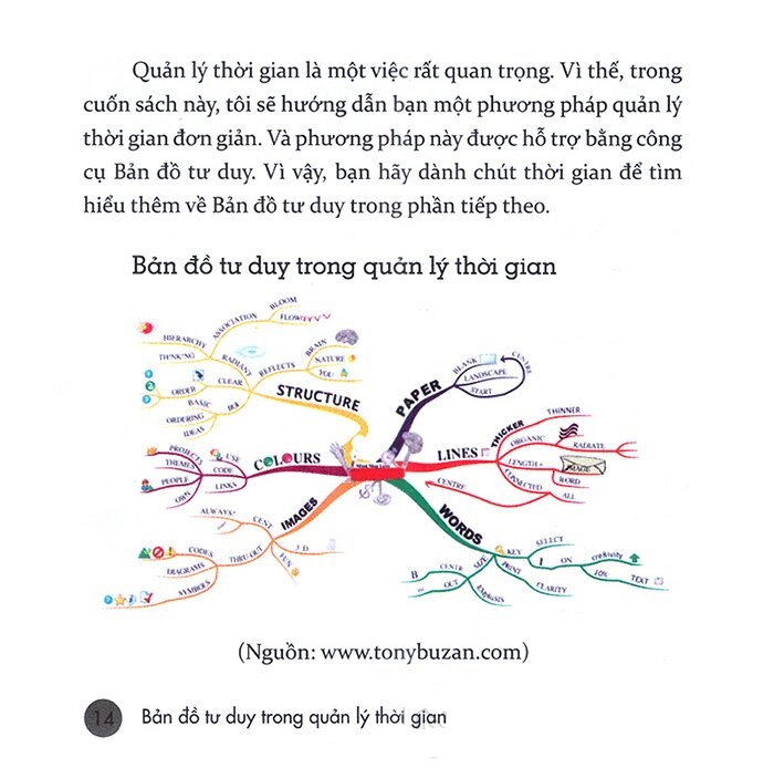 Bản Đồ Tư Duy Trong Quản Lý Thời Gian (Tái Bản) - Ảnh 11