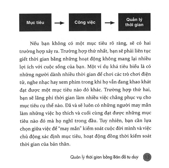 bản đồ tư duy trong quản lý thời gian (tái bản 2024) - Ảnh 10