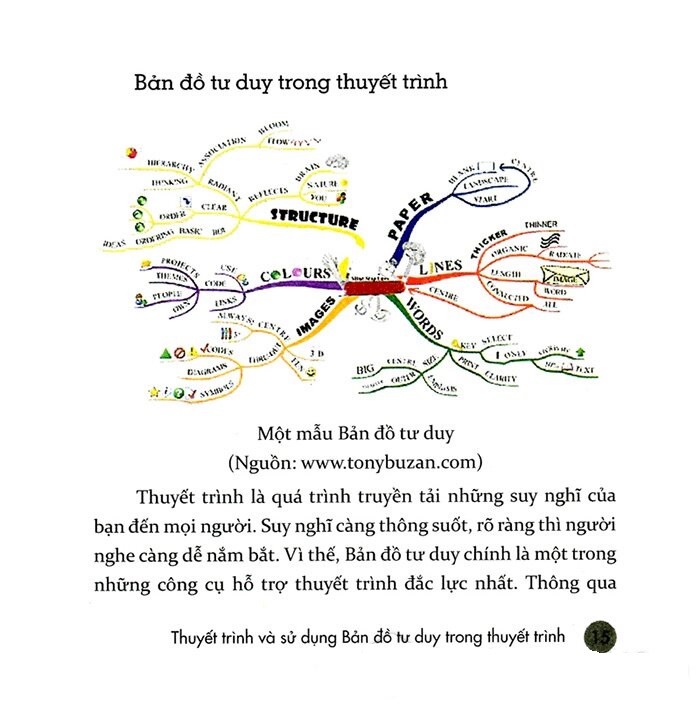 bản đồ tư duy trong thuyết trình (tái bản) - Ảnh 10