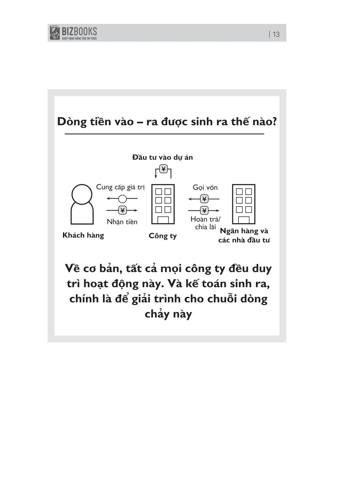 bản đồ về dòng tiền - hiểu và áp dụng sơ đồ kế toán trong doanh nghiệp và đời sống - Ảnh 14