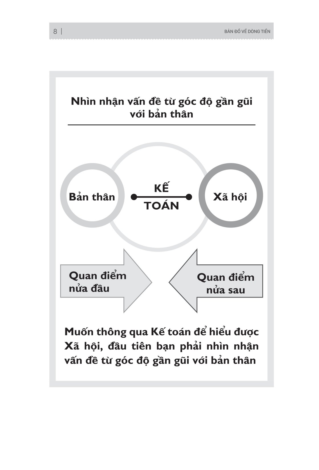 bản đồ về dòng tiền - hiểu và áp dụng sơ đồ kế toán trong doanh nghiệp và đời sống - Ảnh 9