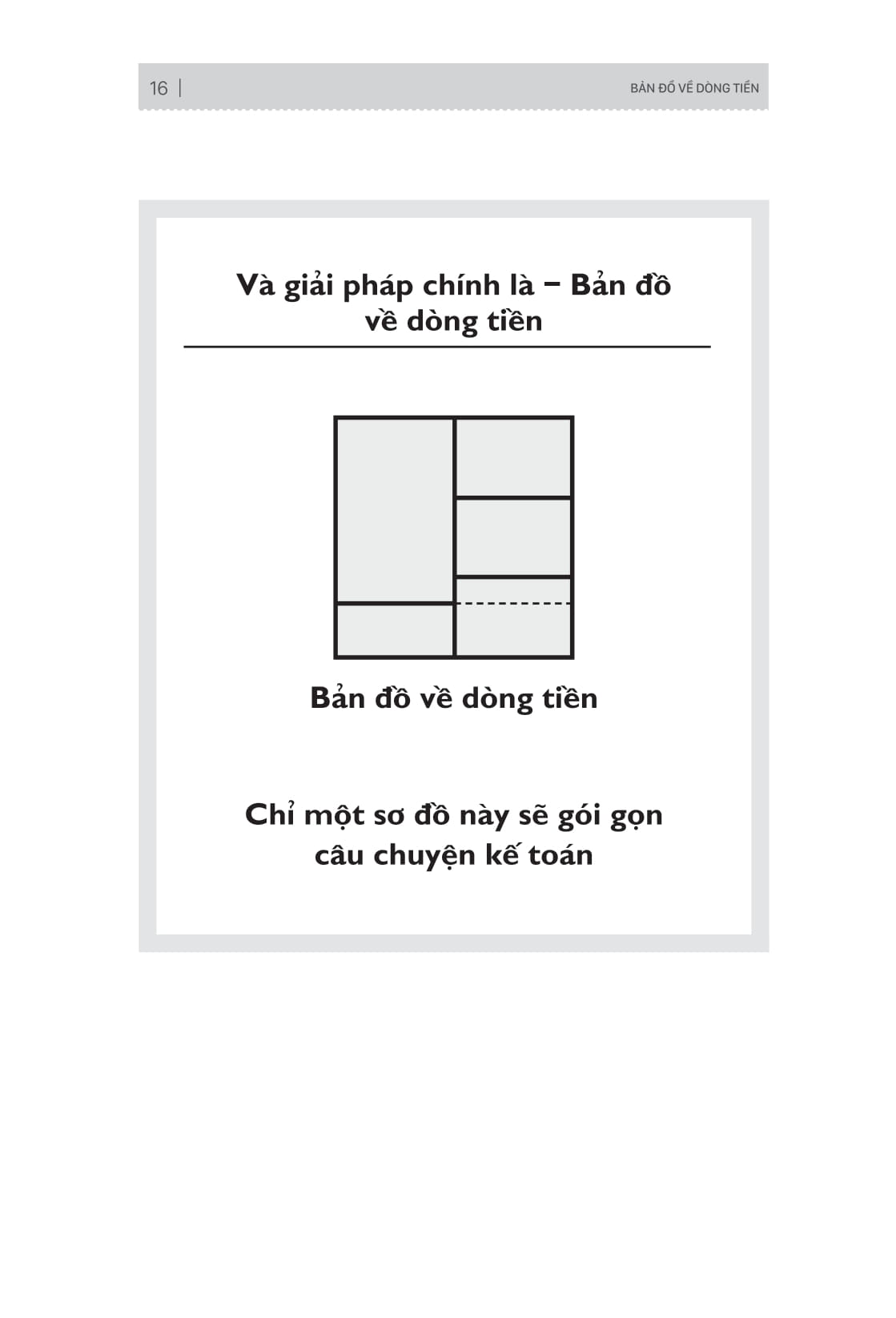Bản Đồ Về Dòng Tiền - Hiểu Và Áp Dụng Sơ Đồ Kế Toán Trong Doanh Nghiệp Và Đời Sống (Tái Bản 2025) - Ảnh 15
