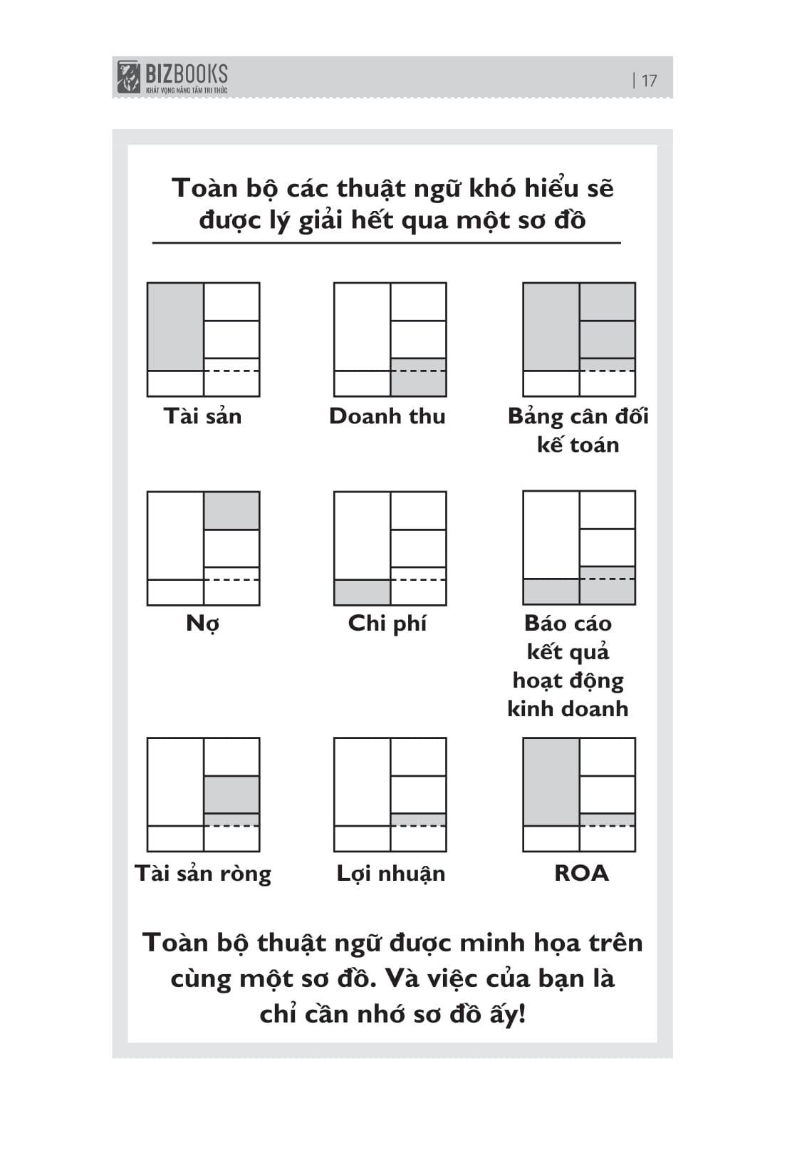 Bản Đồ Về Dòng Tiền - Hiểu Và Áp Dụng Sơ Đồ Kế Toán Trong Doanh Nghiệp Và Đời Sống (Tái Bản 2025) - Ảnh 16