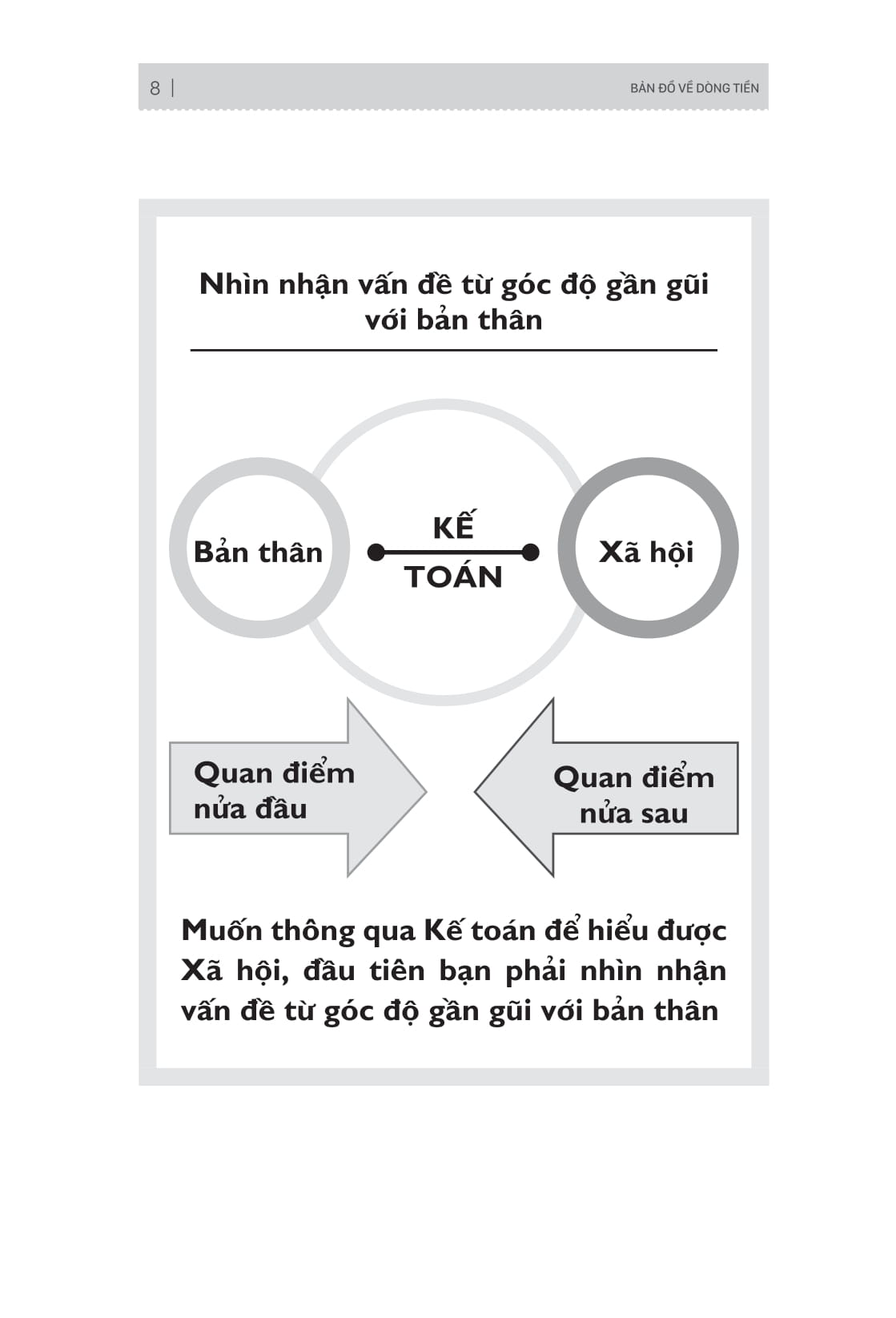 Bản Đồ Về Dòng Tiền - Hiểu Và Áp Dụng Sơ Đồ Kế Toán Trong Doanh Nghiệp Và Đời Sống (Tái Bản 2025) - Ảnh 7