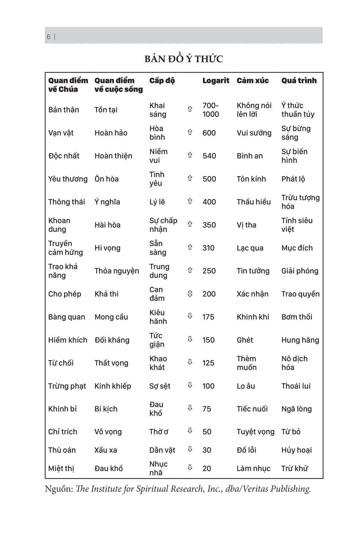 bản đồ về ý thức - giải mã trường năng lượng, khai phá sức mạnh phi thường trong con người bạn - Ảnh 7