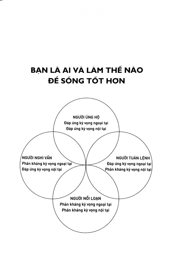 bạn là ai và làm thế nào để sống tốt hơn - Ảnh 7