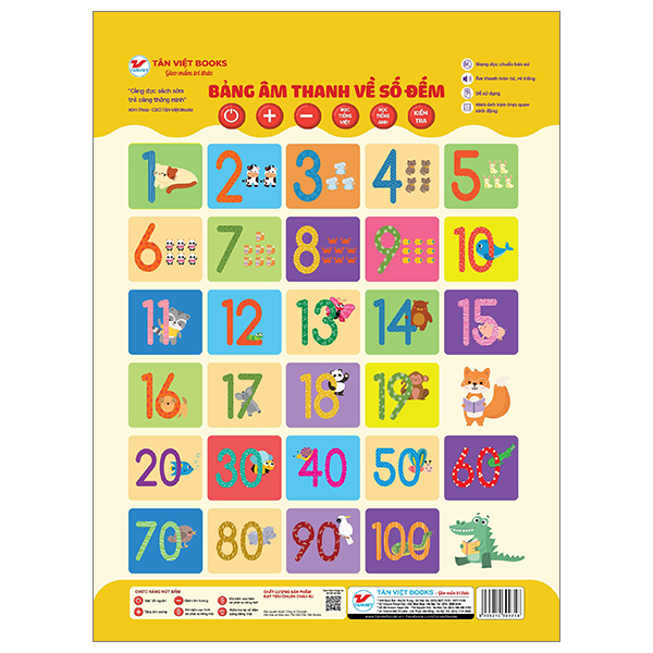 bảng âm thanh về số đếm