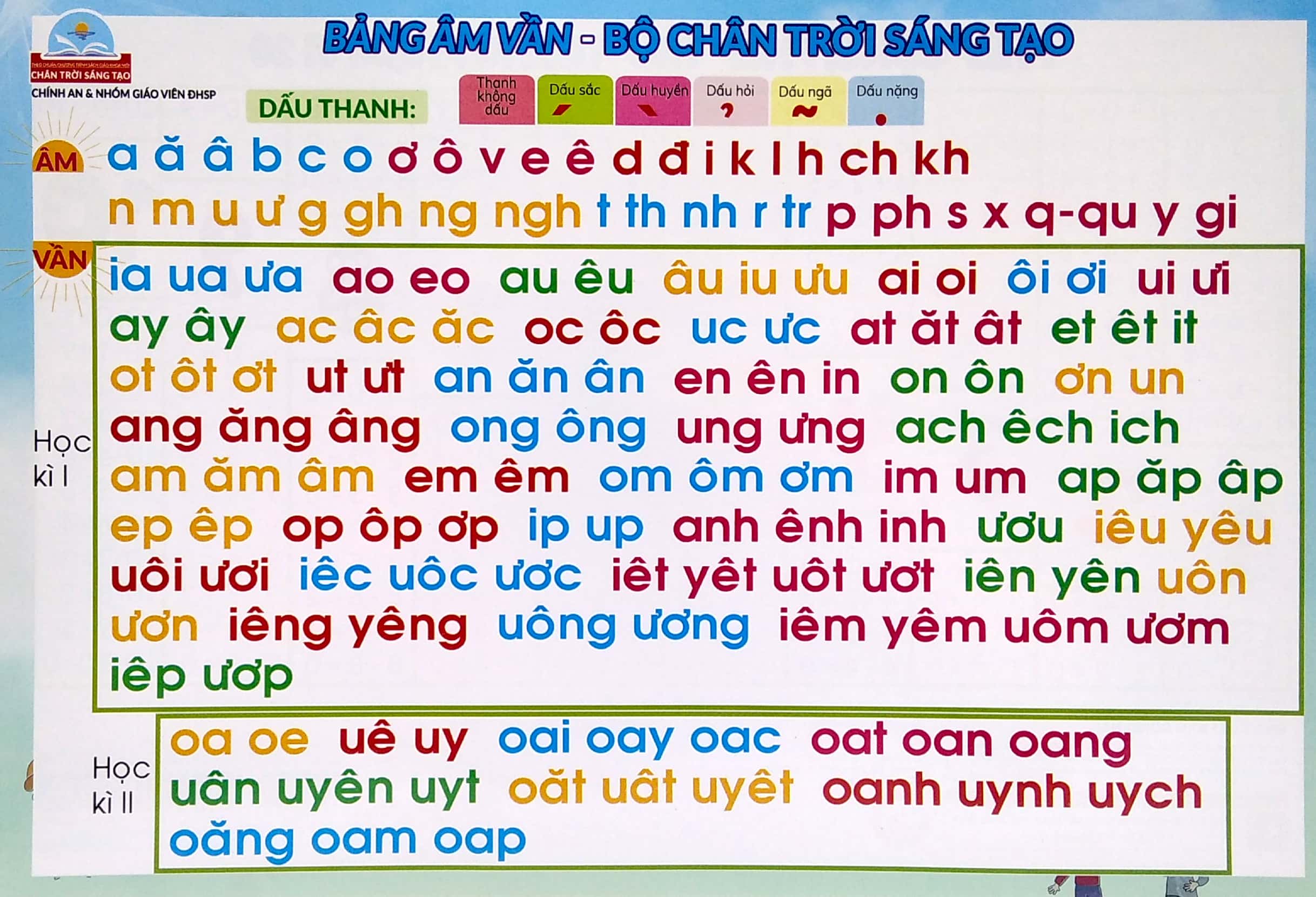 bảng âm vần - bộ chân trời sáng tạo - Ảnh 2