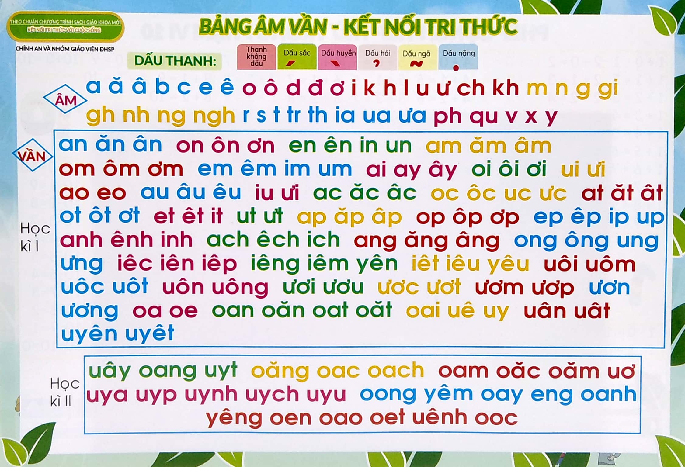 bảng âm vần - kết nối tri thức - Ảnh 2
