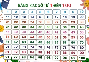 bảng cộng, trừ trong phạm vi 10 - các số 1-100 - Ảnh 2