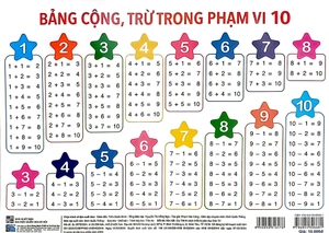 bảng cộng, trừ trong phạm vi 10 - các số 1-100 - Ảnh 3