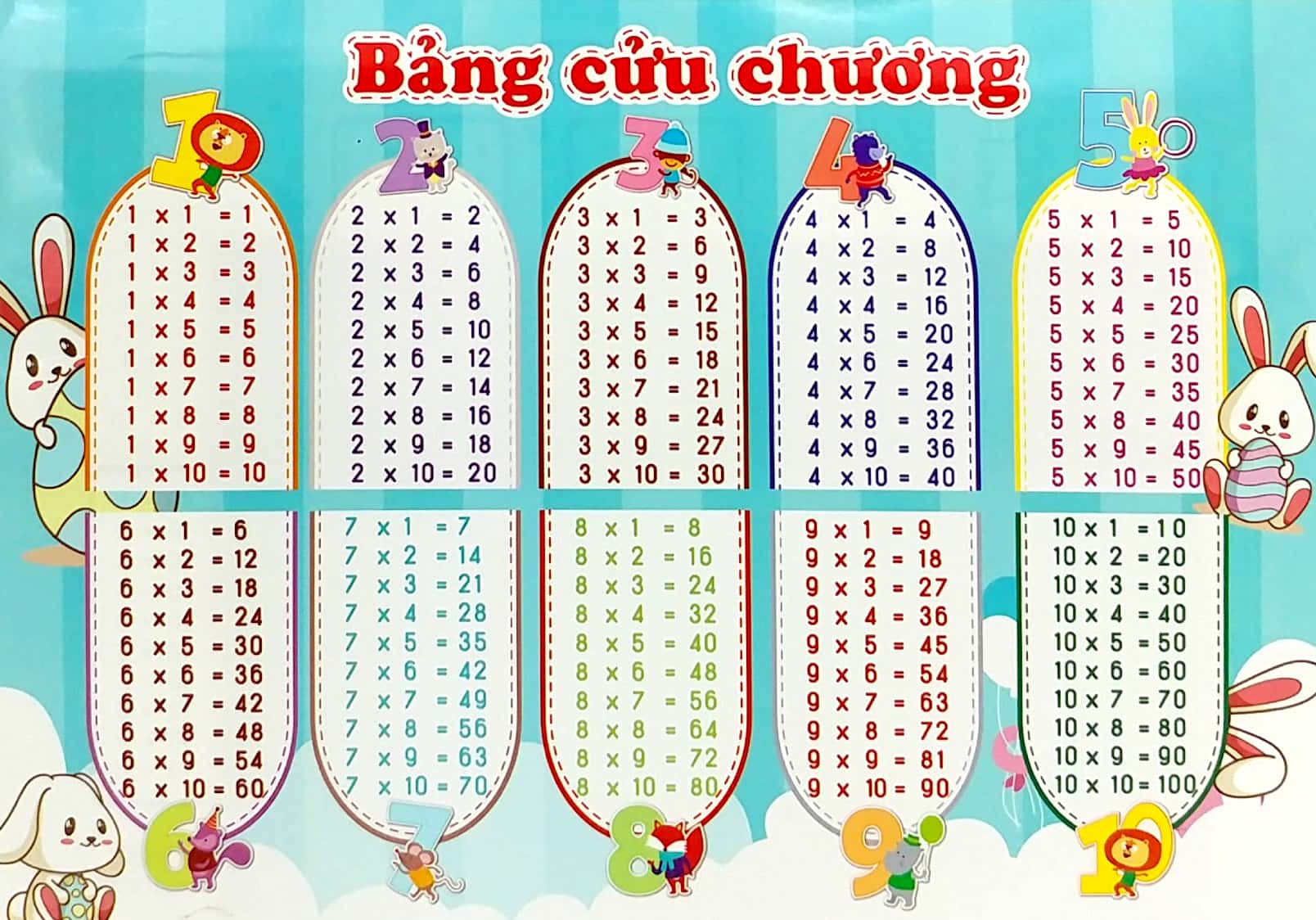 bảng cửu chương - bảng chia - Ảnh 2