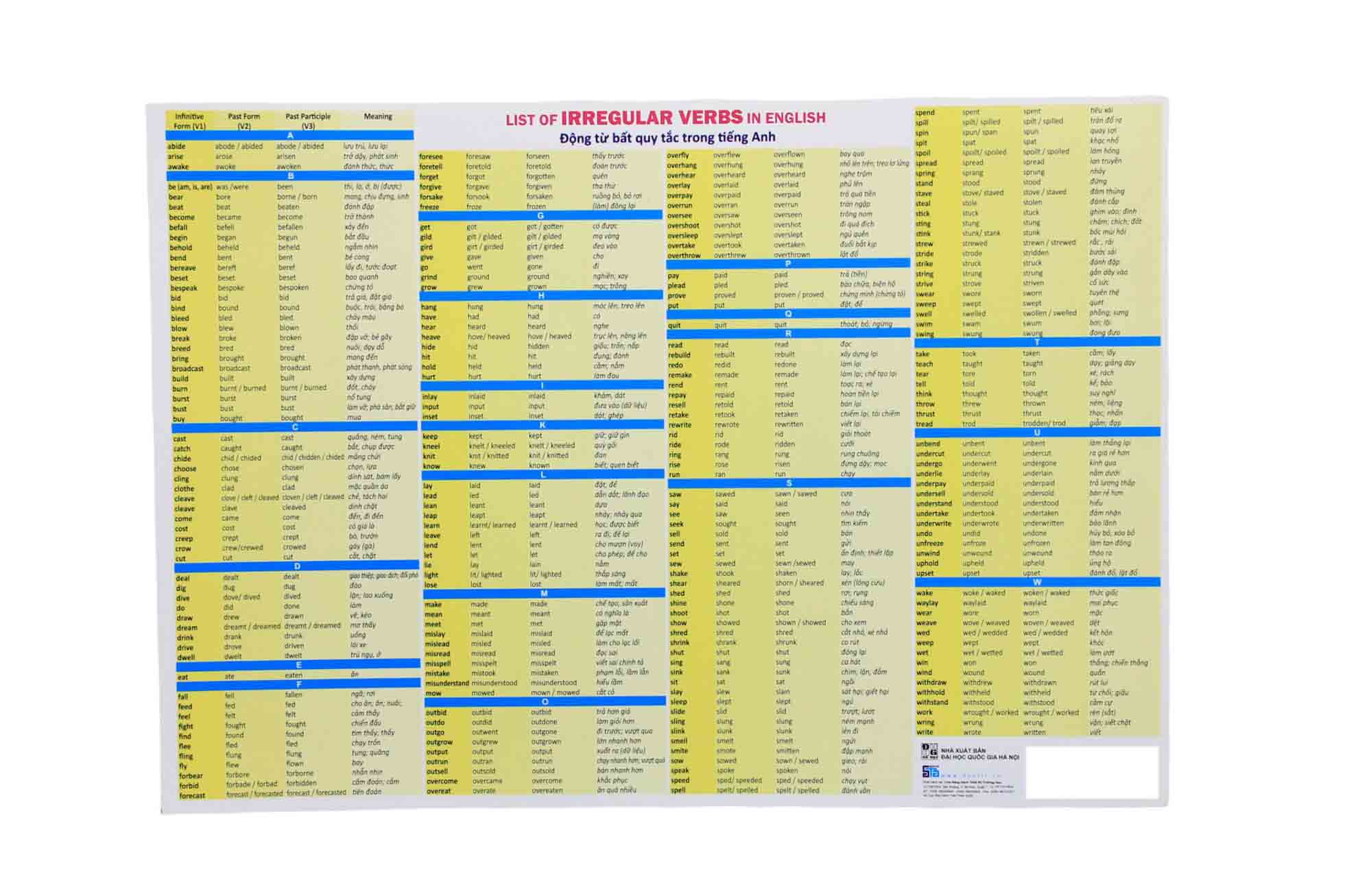 bảng động từ bất quy tắc trong tiếng anh - Ảnh 2