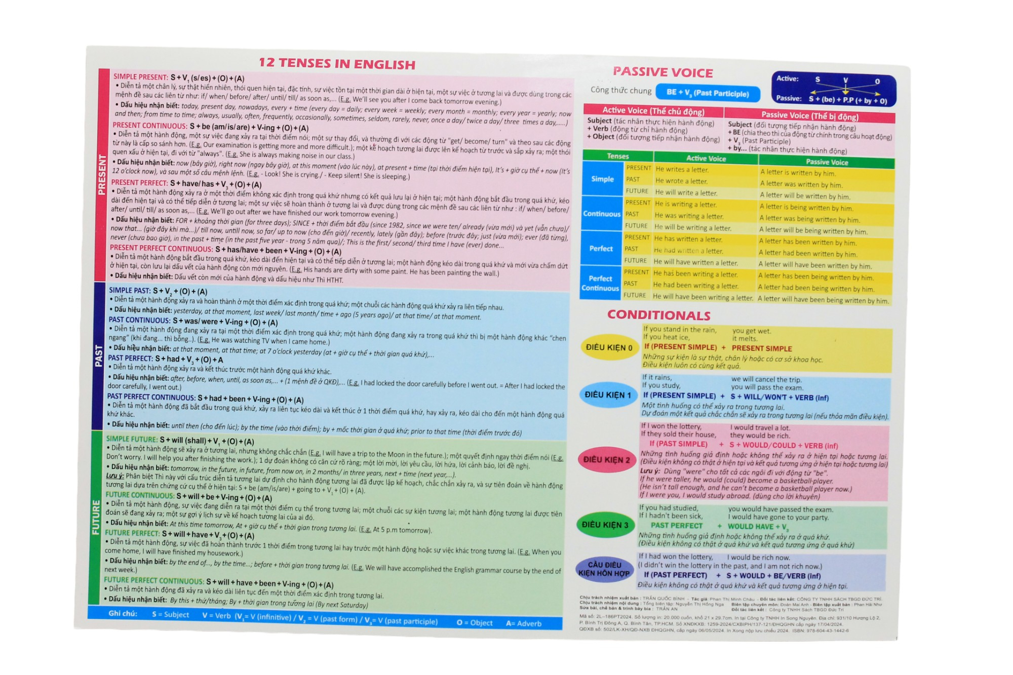 bảng động từ bất quy tắc trong tiếng anh - Ảnh 4