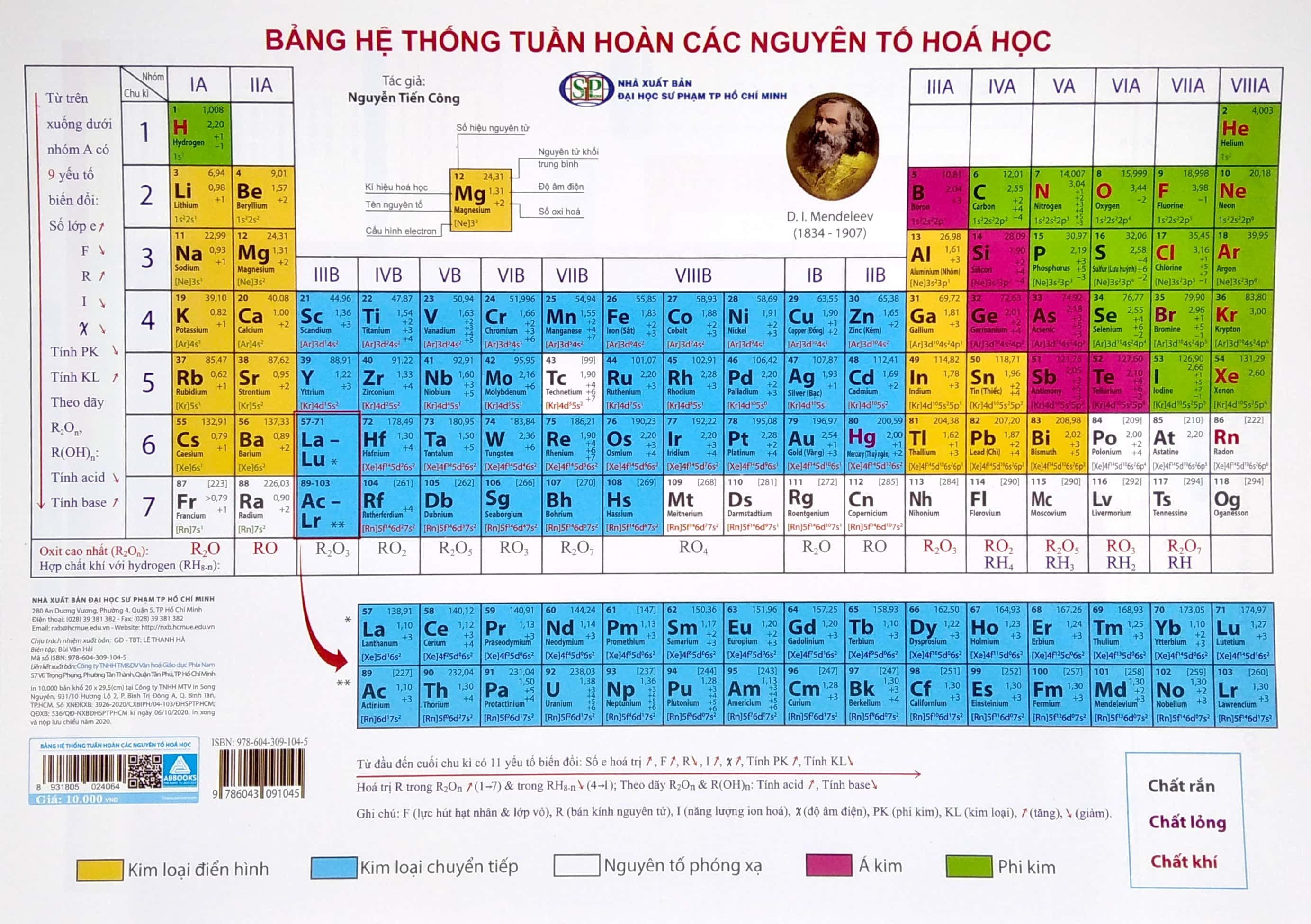 bảng hệ thống tuần hoàn các nguyên tố hóa học - Ảnh 2