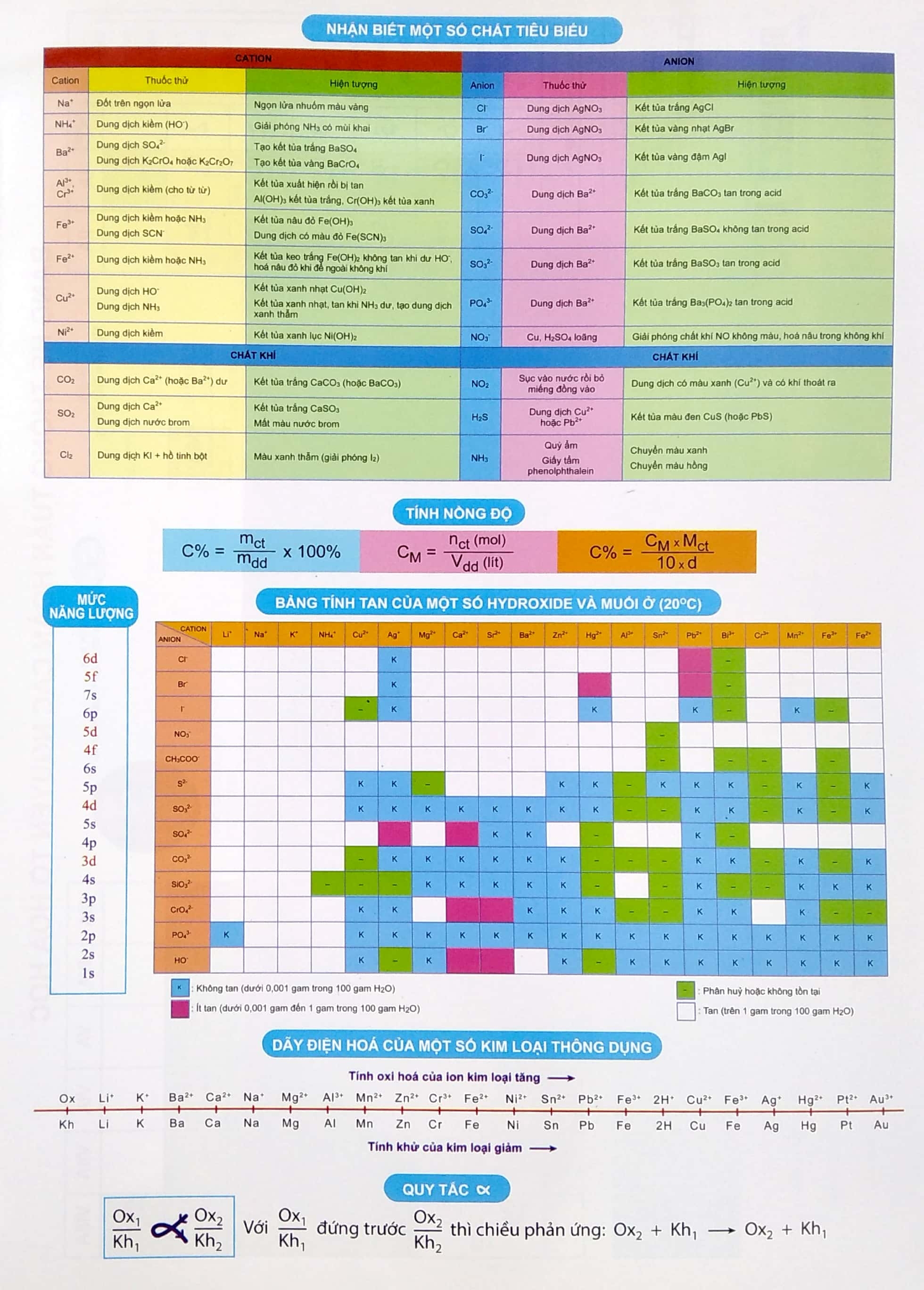 bảng hệ thống tuần hoàn các nguyên tố hóa học - Ảnh 3