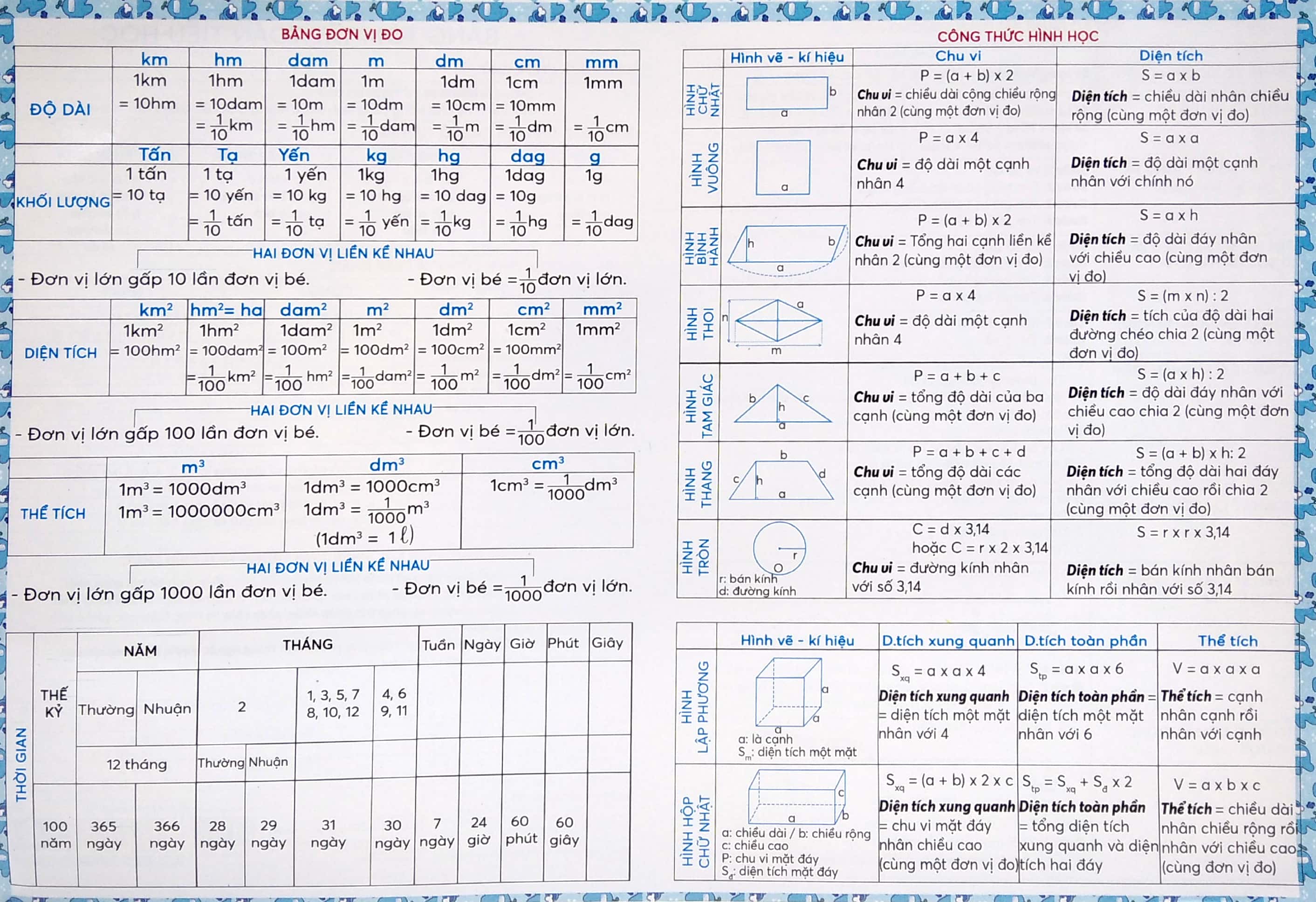bảng tóm tắt toán tiểu học - Ảnh 3