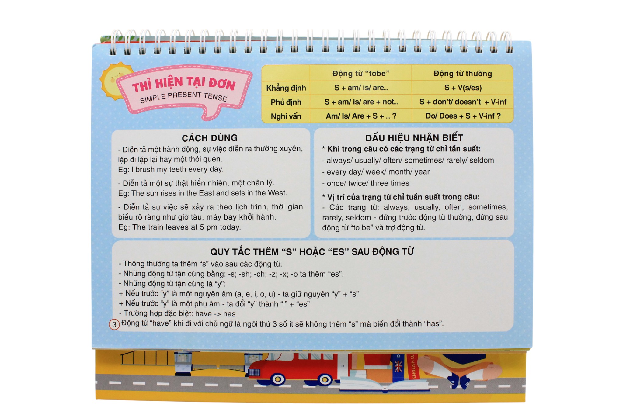 Bảng Tổng Hợp Công Thức Tiếng Anh THCS - Ảnh 5