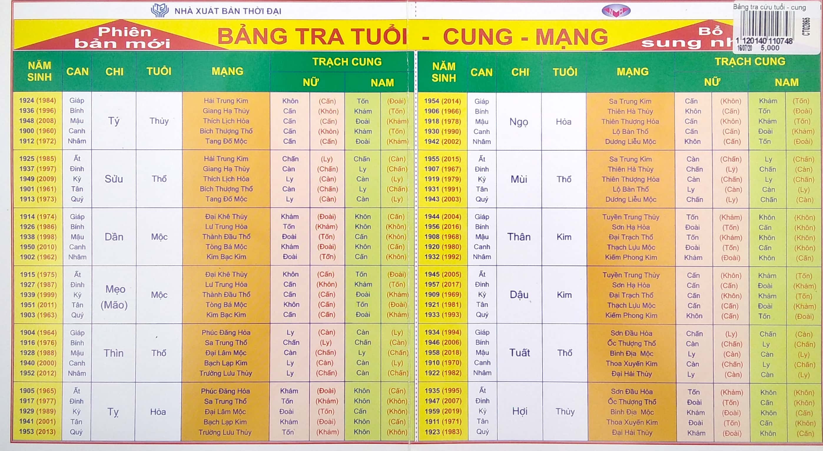 bảng tra cứu tuổi - cung - mạng - Ảnh 2