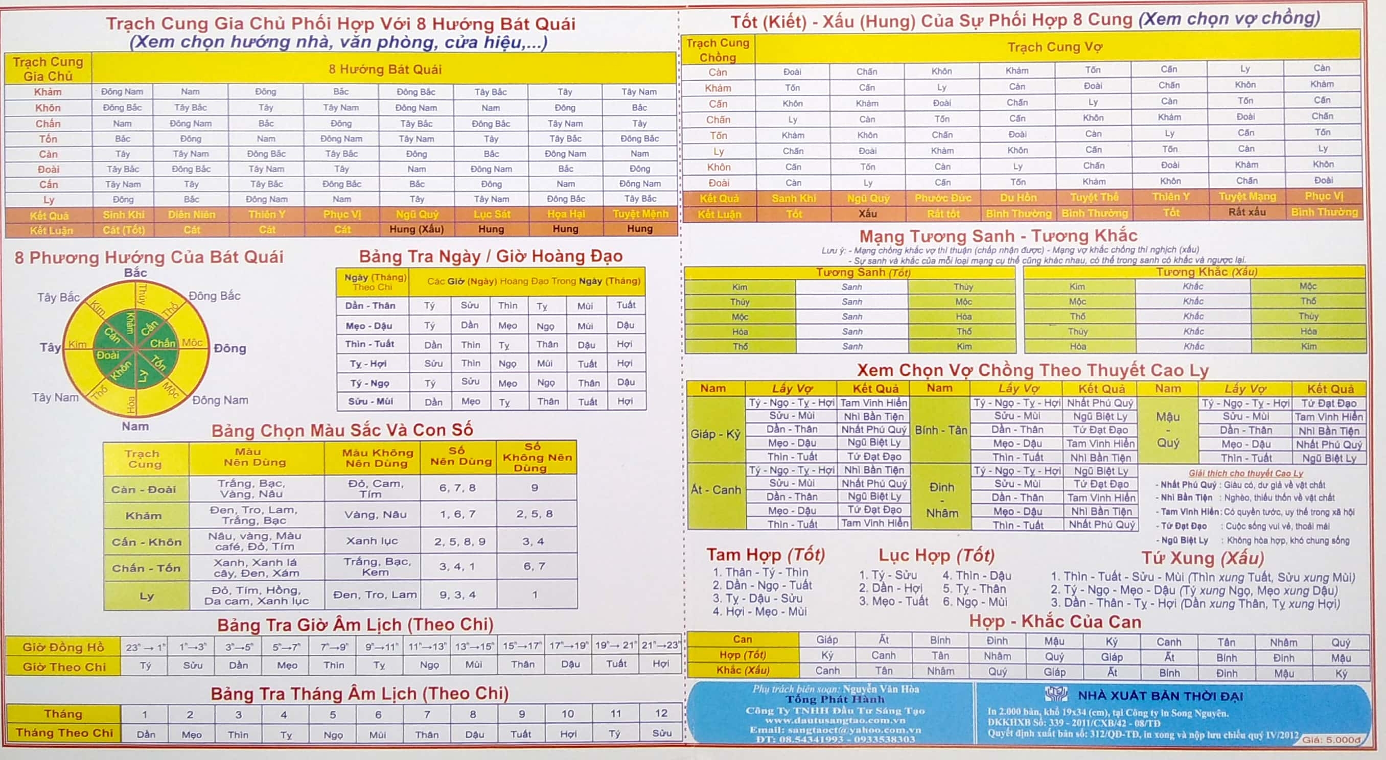 bảng tra cứu tuổi - cung - mạng - Ảnh 3