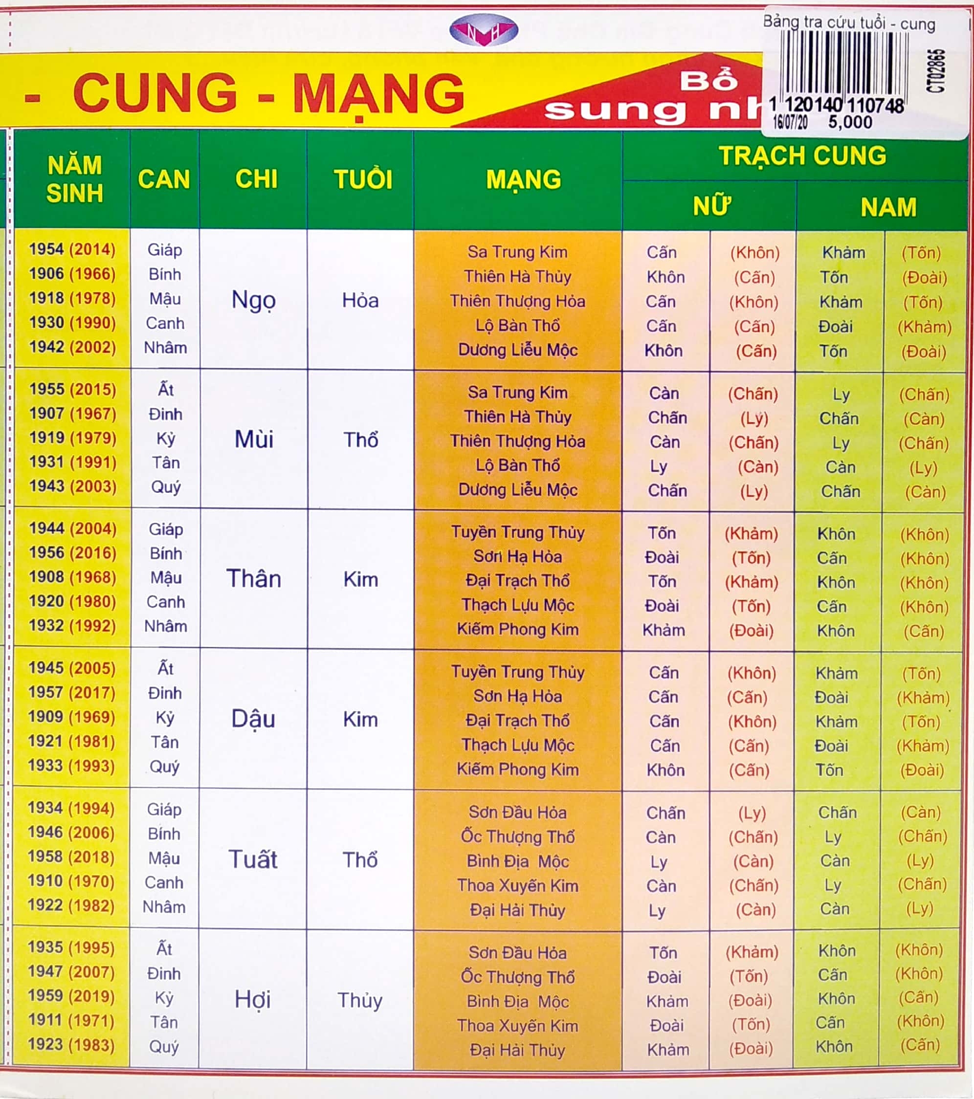 bảng tra cứu tuổi - cung - mạng - Ảnh 4