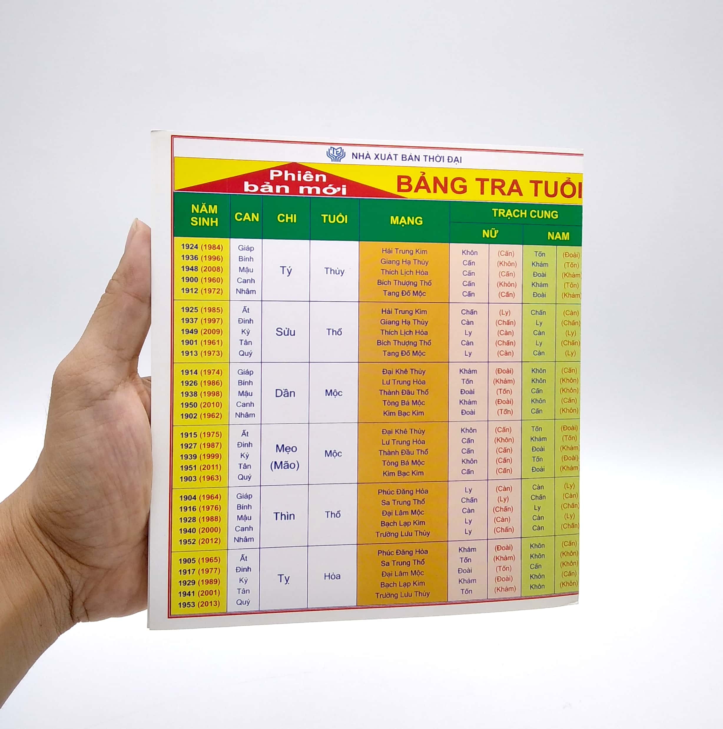 bảng tra cứu tuổi - cung - mạng - Ảnh 5