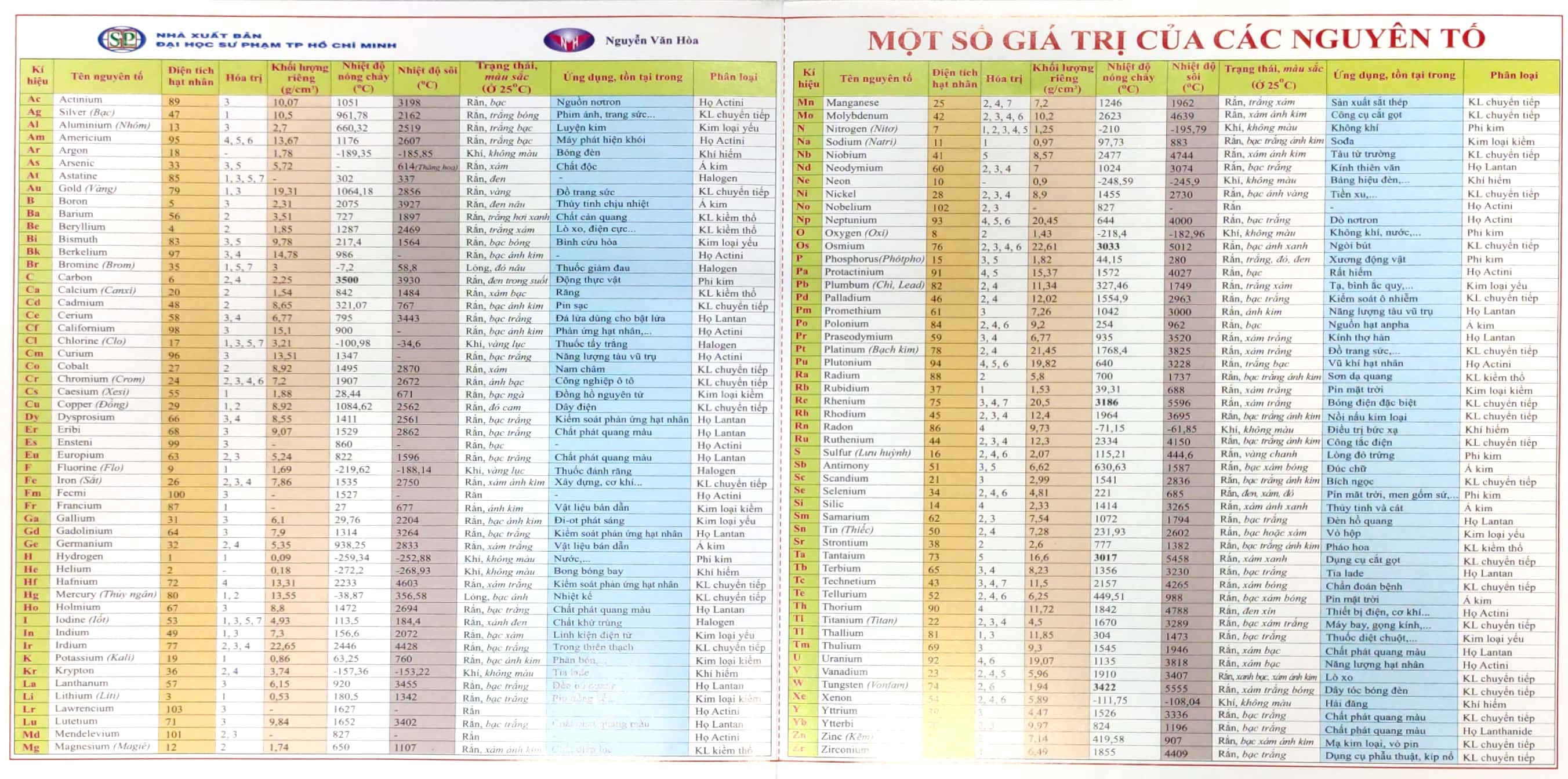 bảng tuần hoàn các nguyên tố hóa học - Ảnh 3