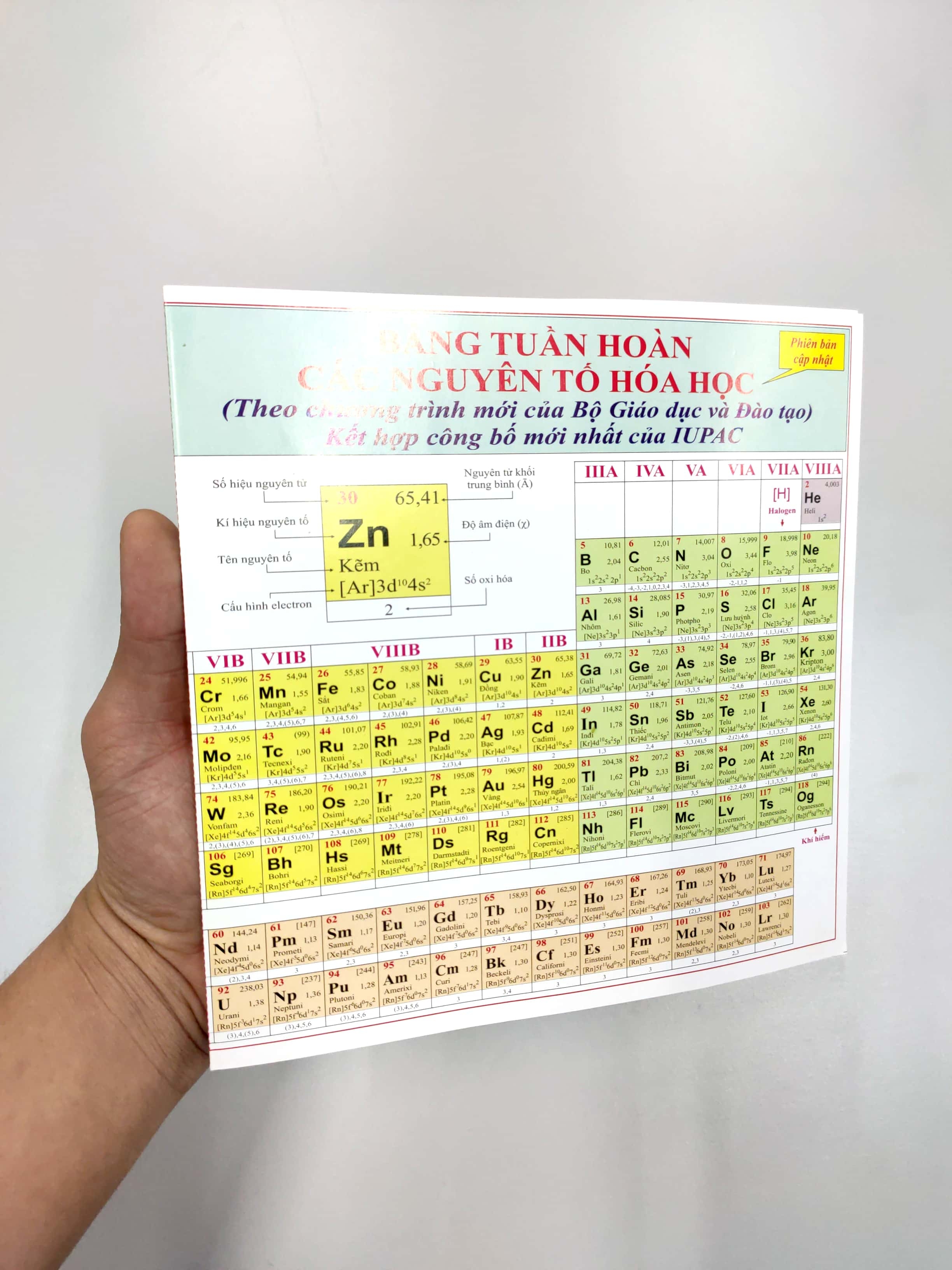 bảng tuần hoàn các nguyên tố hóa học - Ảnh 4