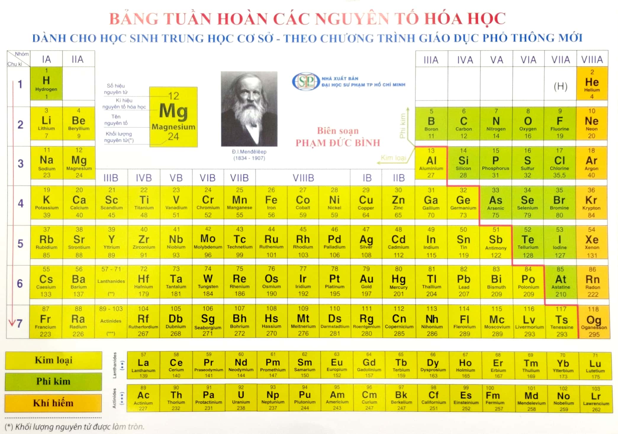bảng tuần hoàn các nguyên tố hóa học (dành cho học sinh thcs - theo dương trình giáo dục phổ thông mới) - Ảnh 2