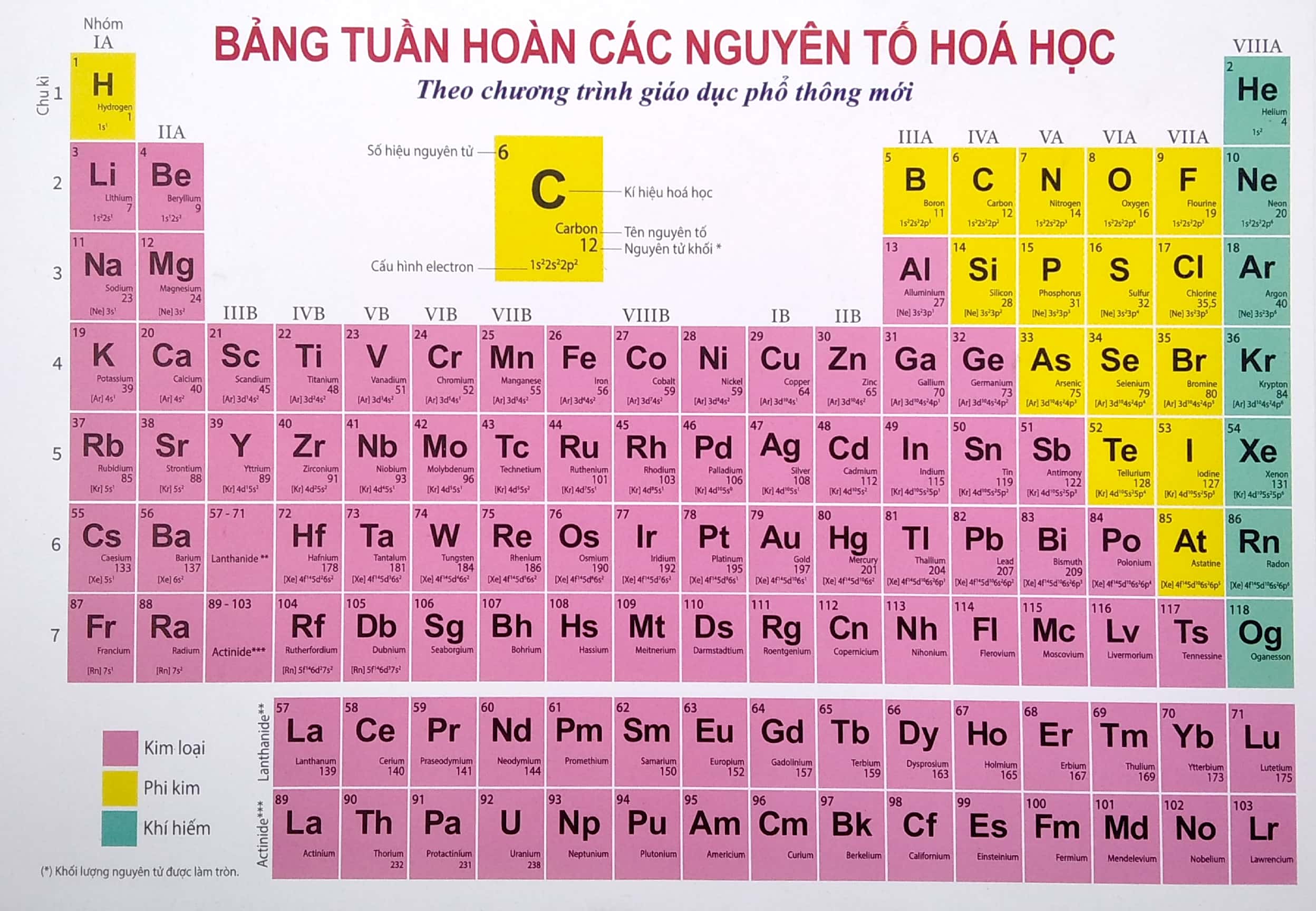 bảng tuần hoàn các nguyên tố hóa học theo chương trình giáo dục phổ thông mới - Ảnh 2