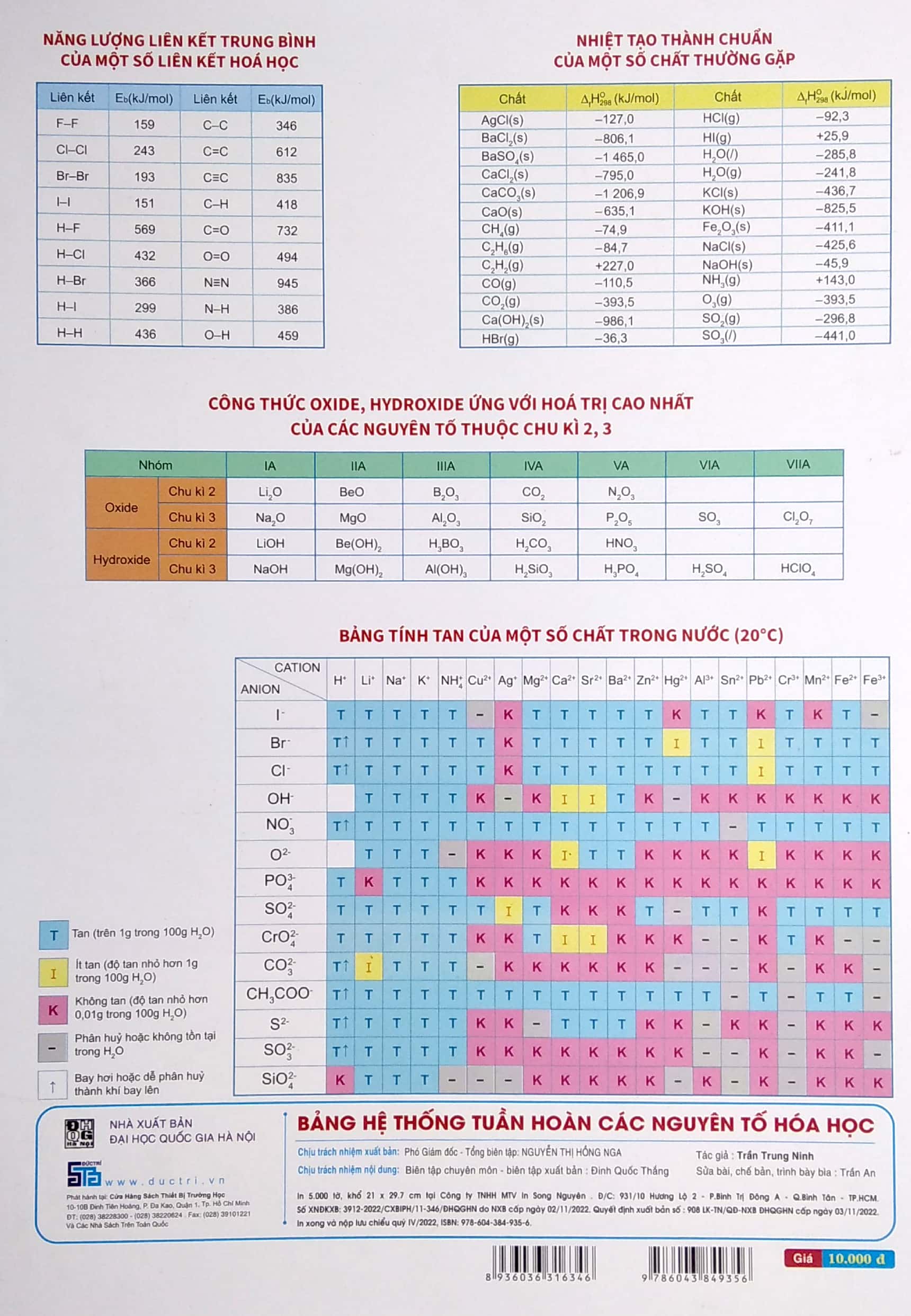 bảng tuần hoàn các nguyên tố hóa học theo chương trình giáo dục phổ thông mới - Ảnh 3