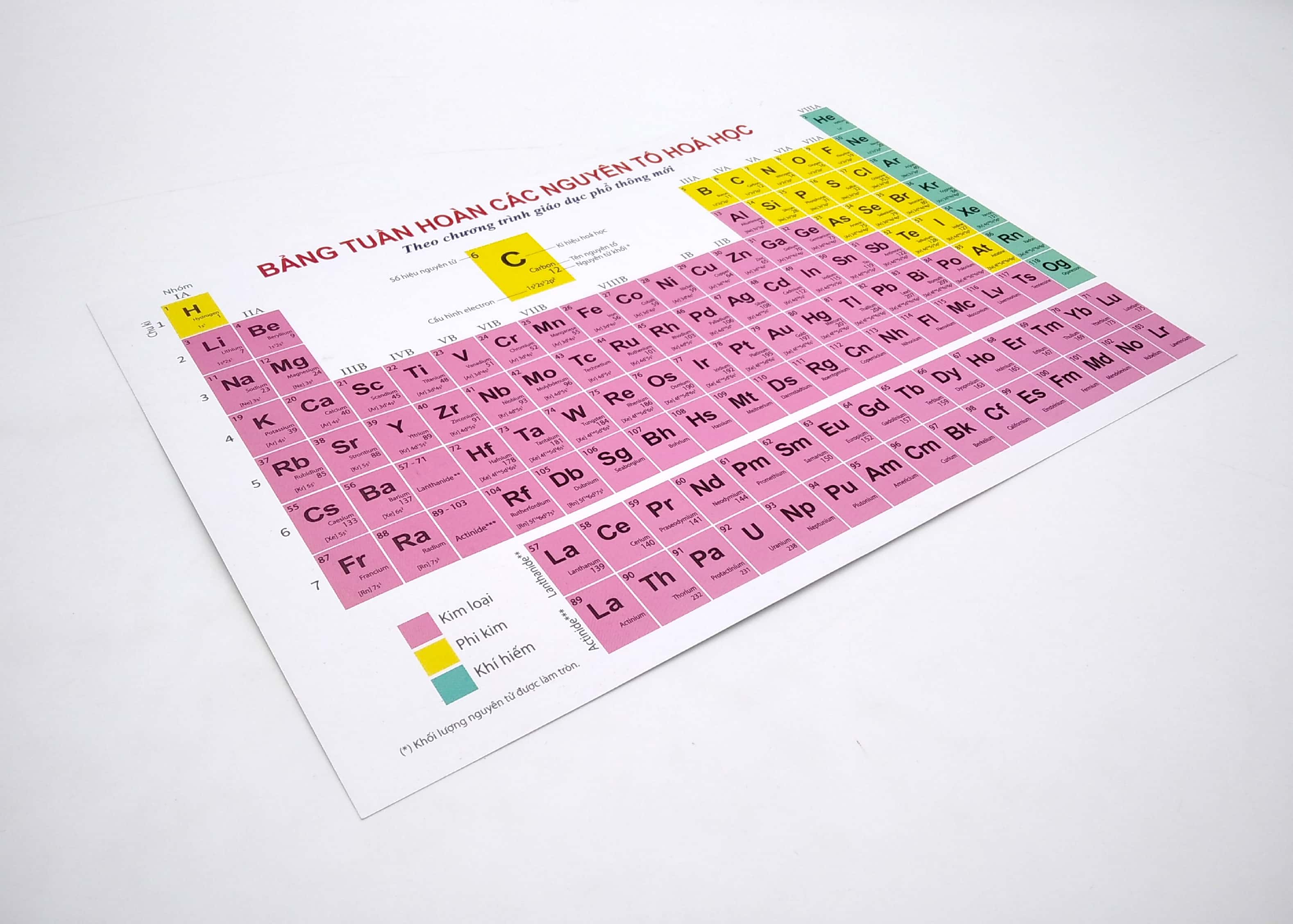 bảng tuần hoàn các nguyên tố hóa học theo chương trình giáo dục phổ thông mới - Ảnh 4