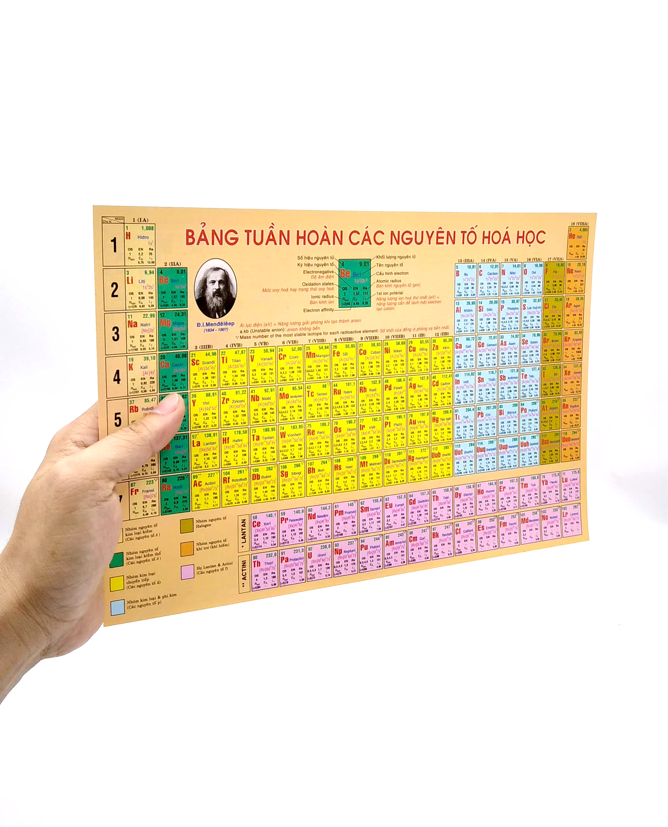 bảng tuần hoàn nguyên tố hóa học - Ảnh 4