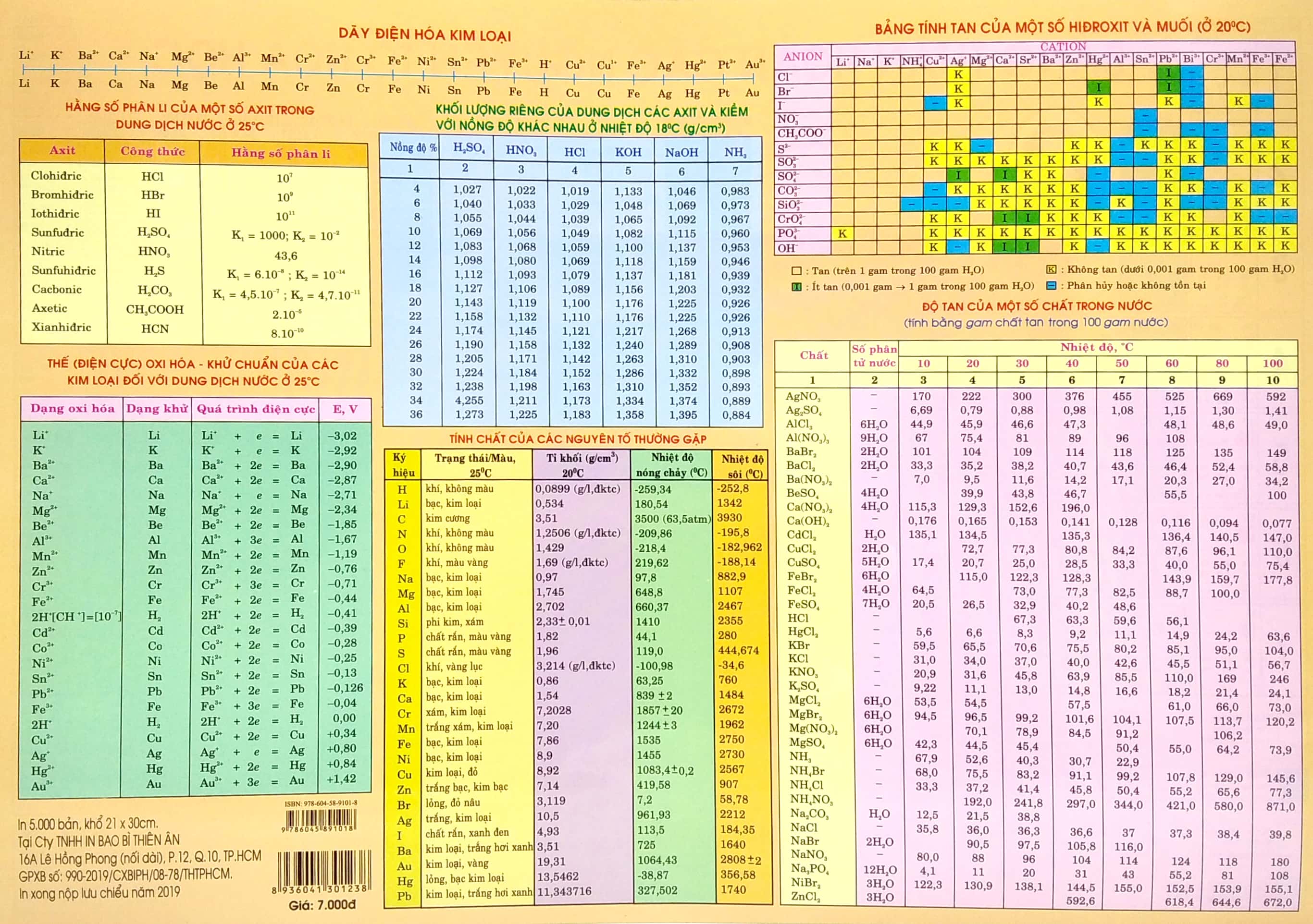 bảng tuần hoàn nguyên tố hóa học - Ảnh 5